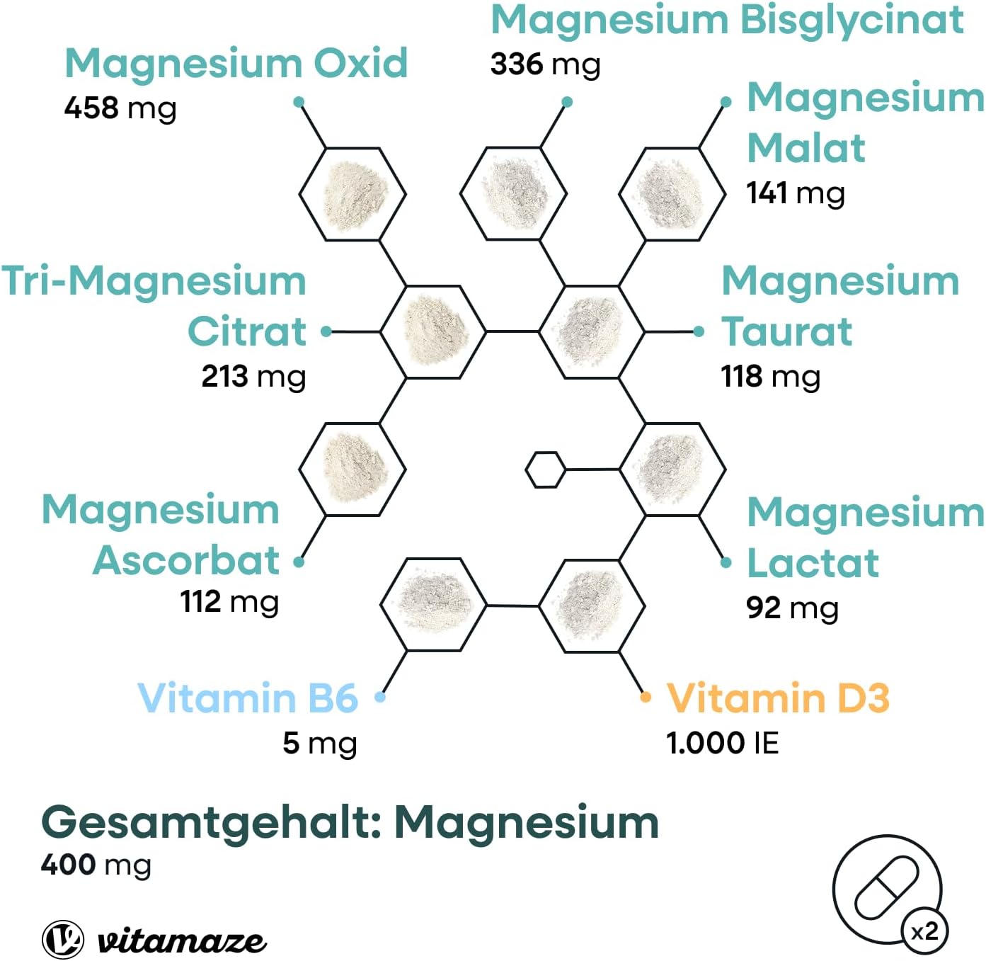 Detalle 2 de Vitamaze Magnesium Complex 400mg | 7 Formen + Vitamin B6 & D3, Bisglycinat, Citrat, Malat, Oxid, Taurinat, Ascorbat, Lactat – Made in Germany