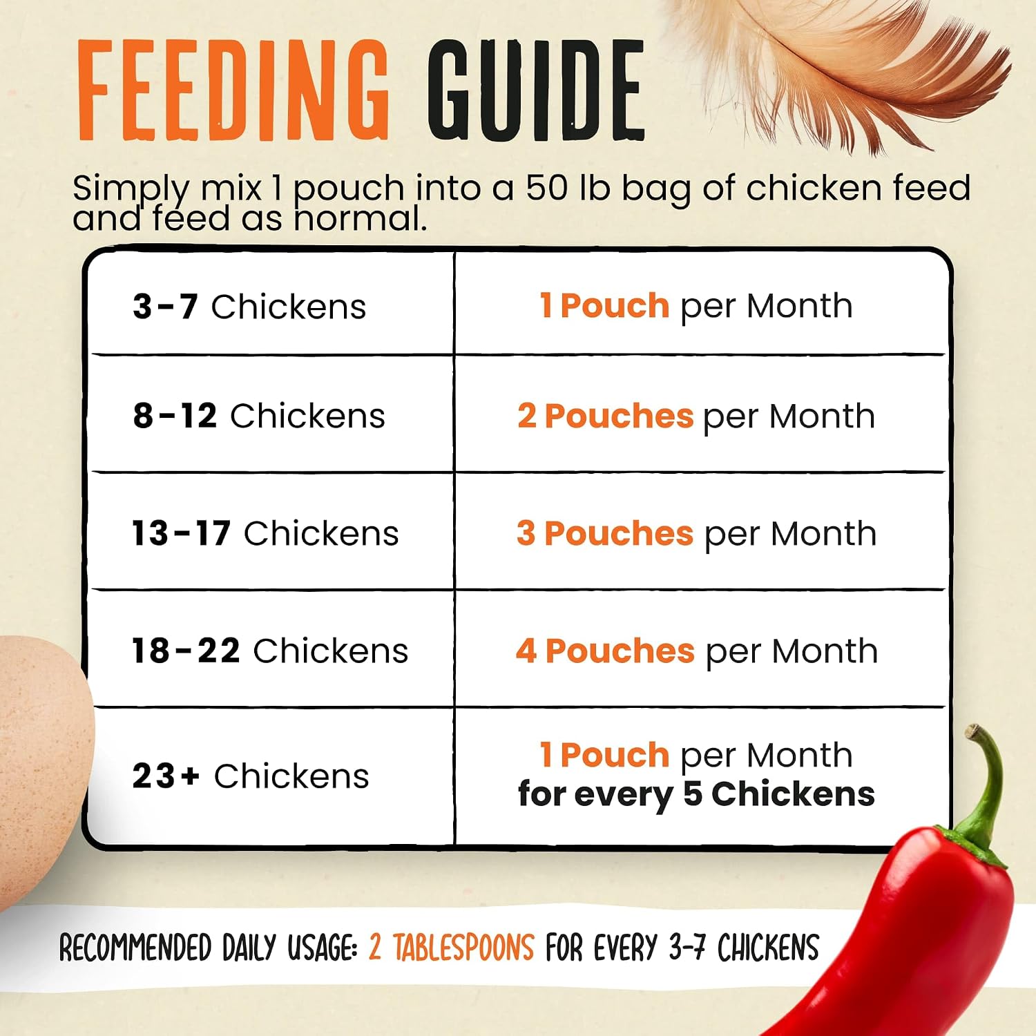 Thumbnail 2 de Roosty's Naturals Flock Armor Chicken De-wormer Chili Mix, 16oz