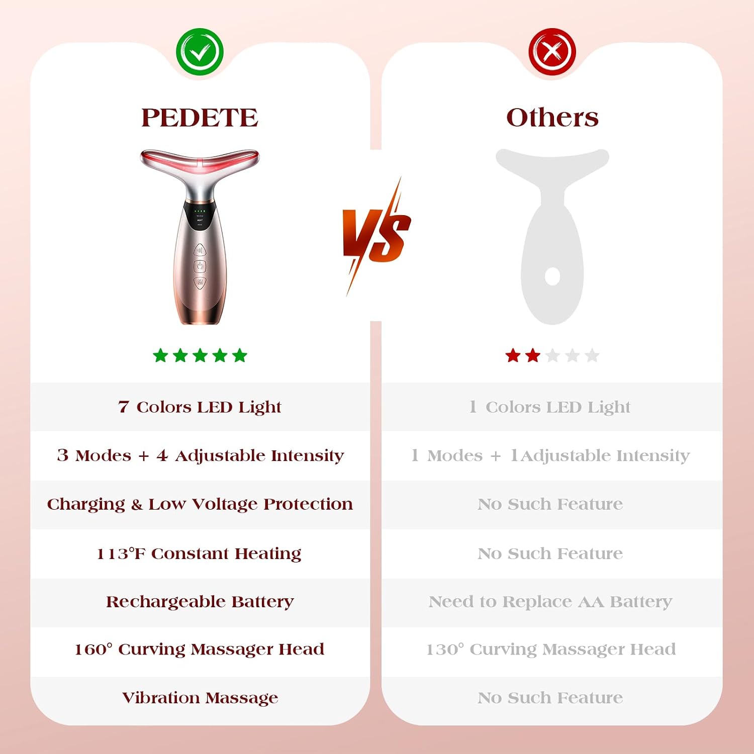Thumbnail 5 de Pedete Facial Massager 113°F Heating