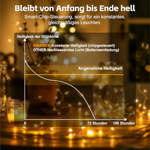 Detalle de SINAMER 6 Stück Micro LED Lichterkette mit aufladbarer Batterie, 2 m, 20 LEDs