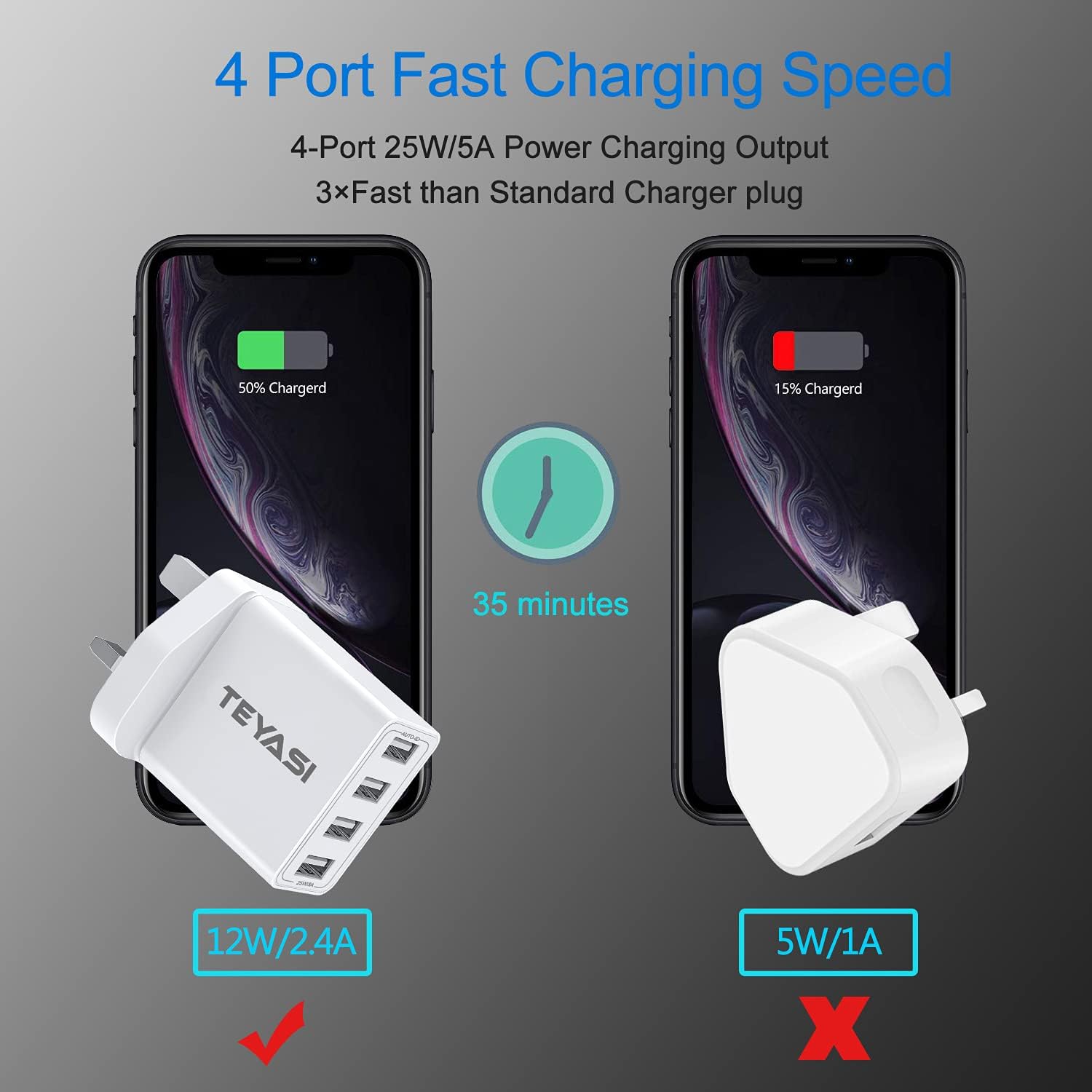 Detalle 2 de USB Plug Multi USB Charger 25W