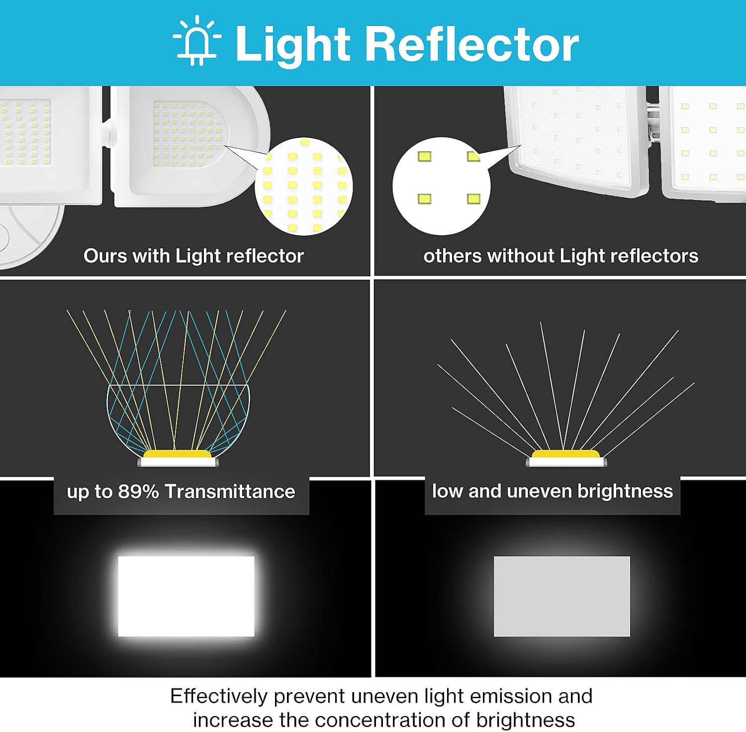 Detalle de Olafus LED Flood Light 130W