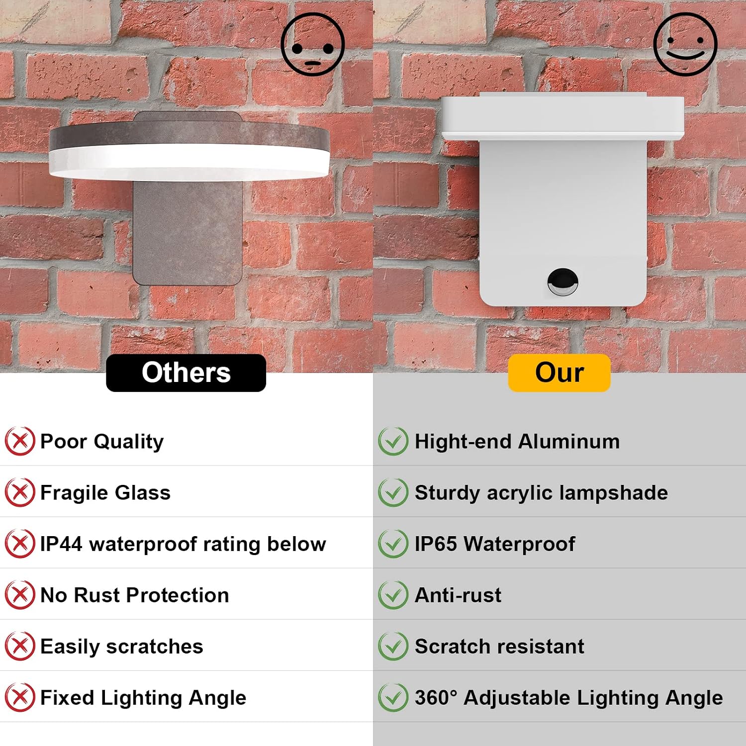 Detalle de K-Bright 20W LED Außenleuchte mit Bewegungsmelder – IP65, 3000K, 1540 lm, rechteckig