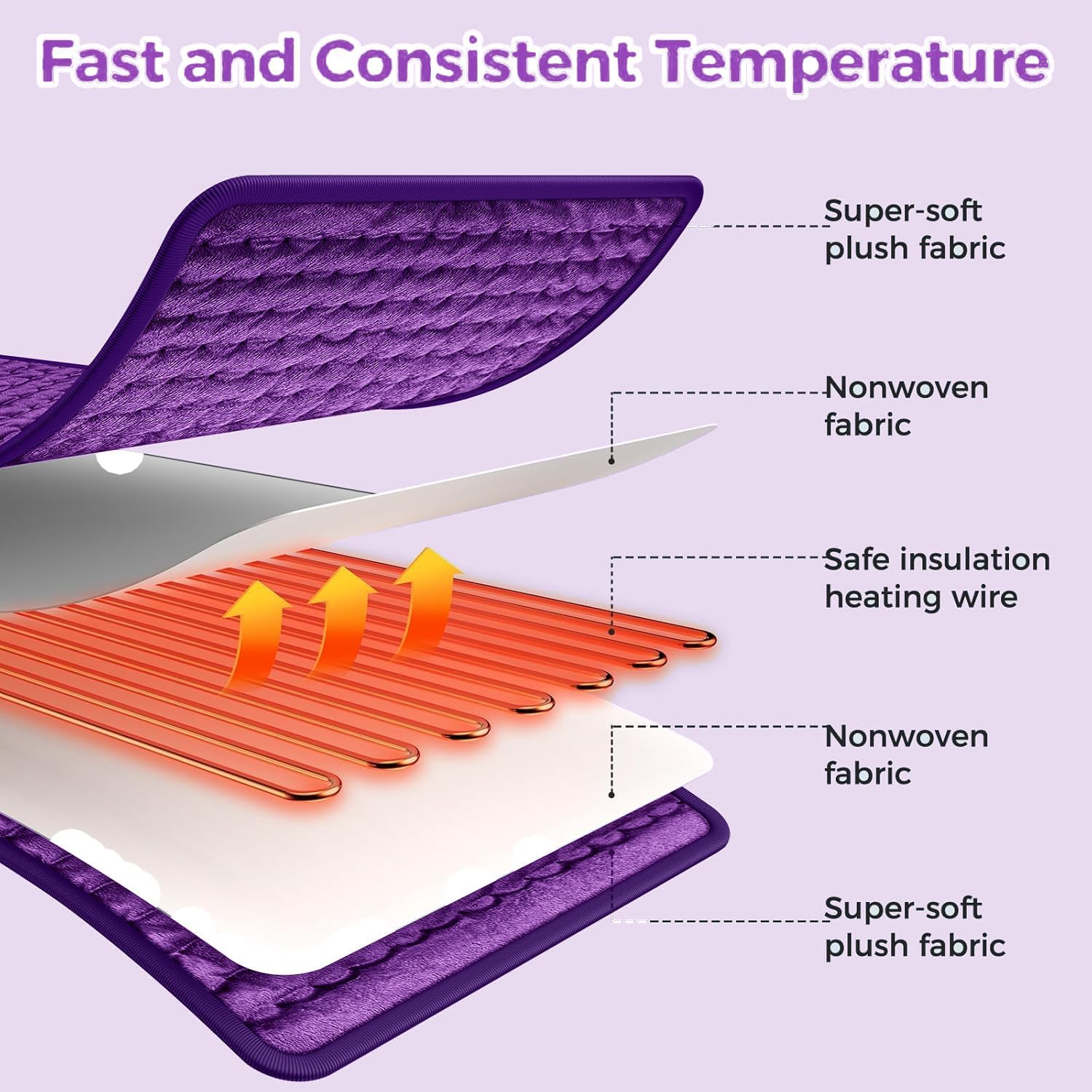 Detalle de InfLuvRealm 24 x 12-Inch Heating Pad, 6 Heat Settings, Moist or Dry Heat