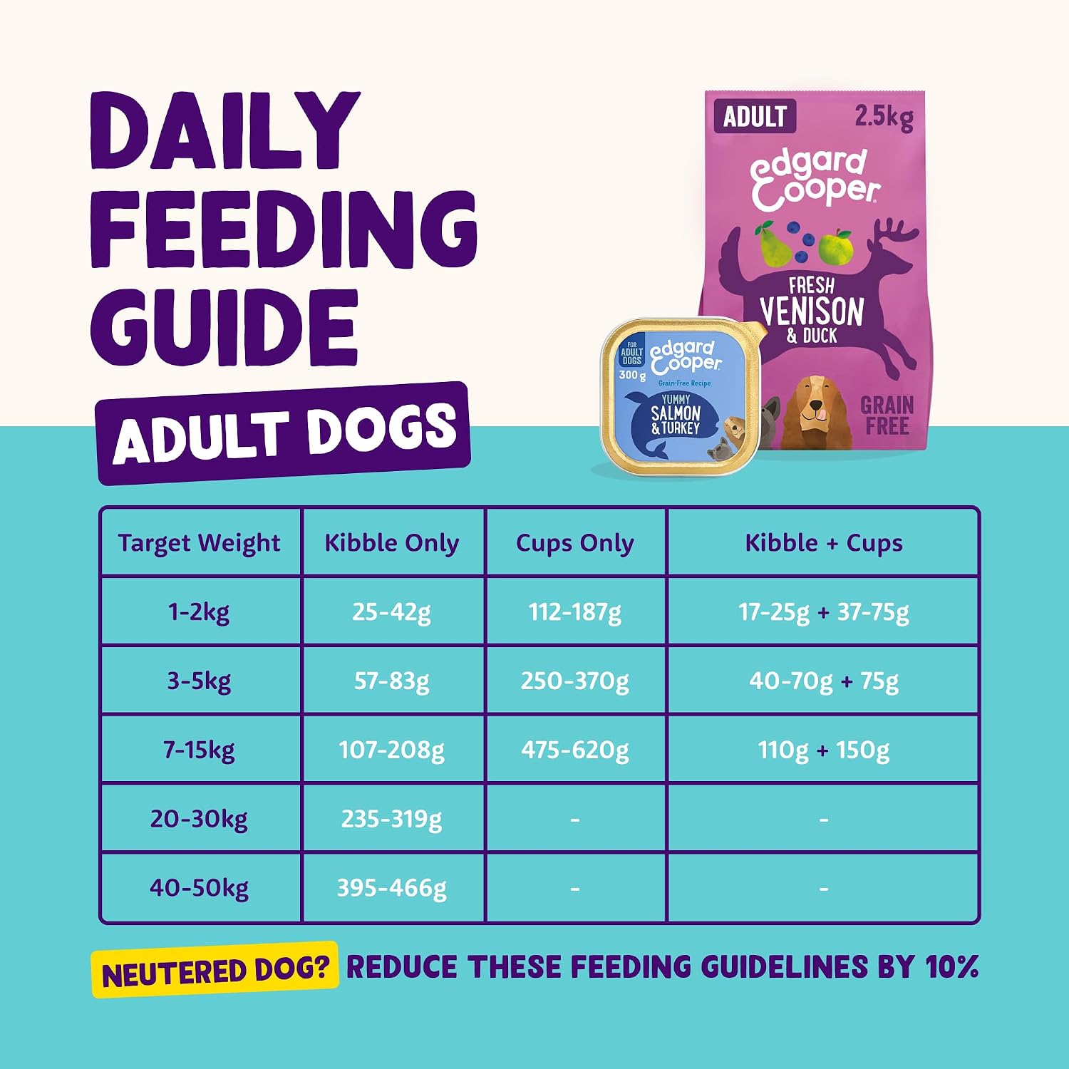 Detalle 2 de Edgard & Cooper Cibo umido per cani adulti (Salmone/Tacchino, 150 g x 11) — carne fresca, no cereali