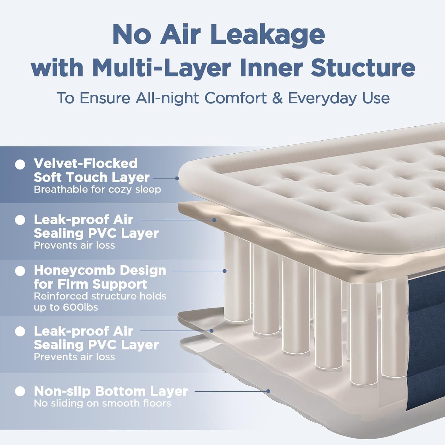 Detalle de CHERIMOR A-Q-18-GRWH-C2 Queen Air Mattress, 18-Inch Raised, Built-In Pump