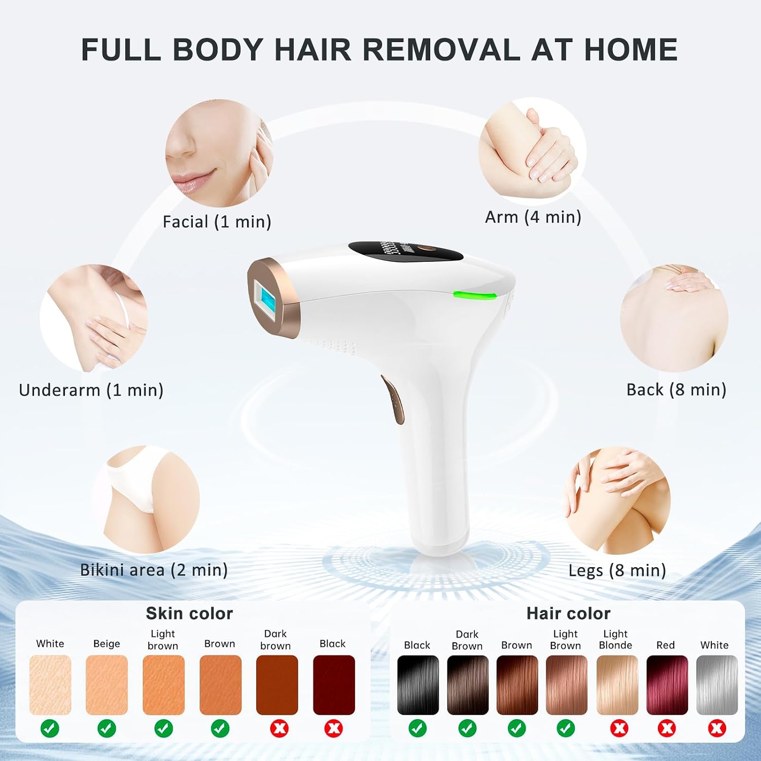 Thumbnail 6 de IPL Hair Removal Device with 1200nm Range, 999,999 Flashes, and Dual Modes