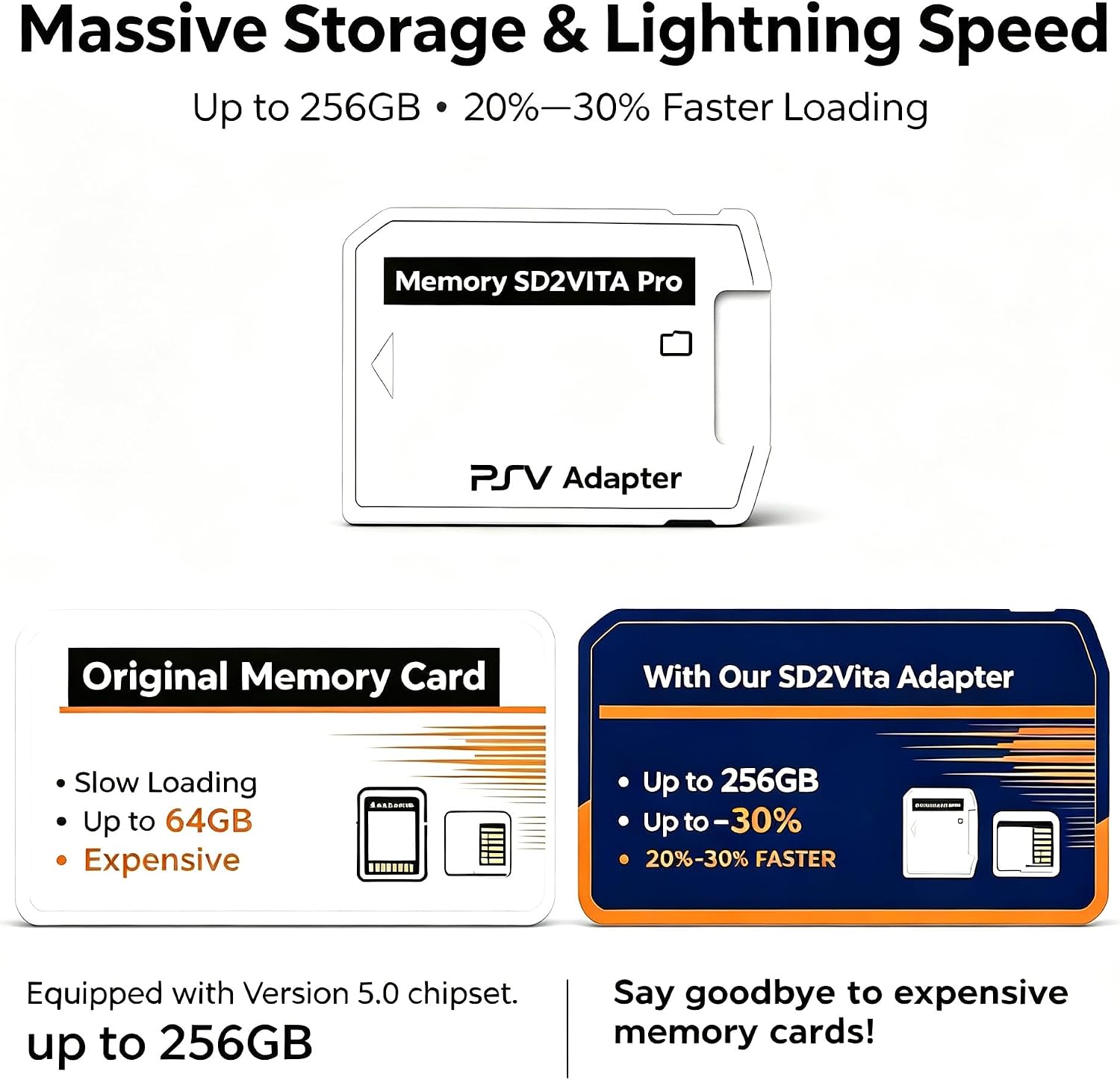 Thumbnail 2 de Theokveni SD2Vita V6.0 PSVita用ゲームスロットアダプター microSD対応