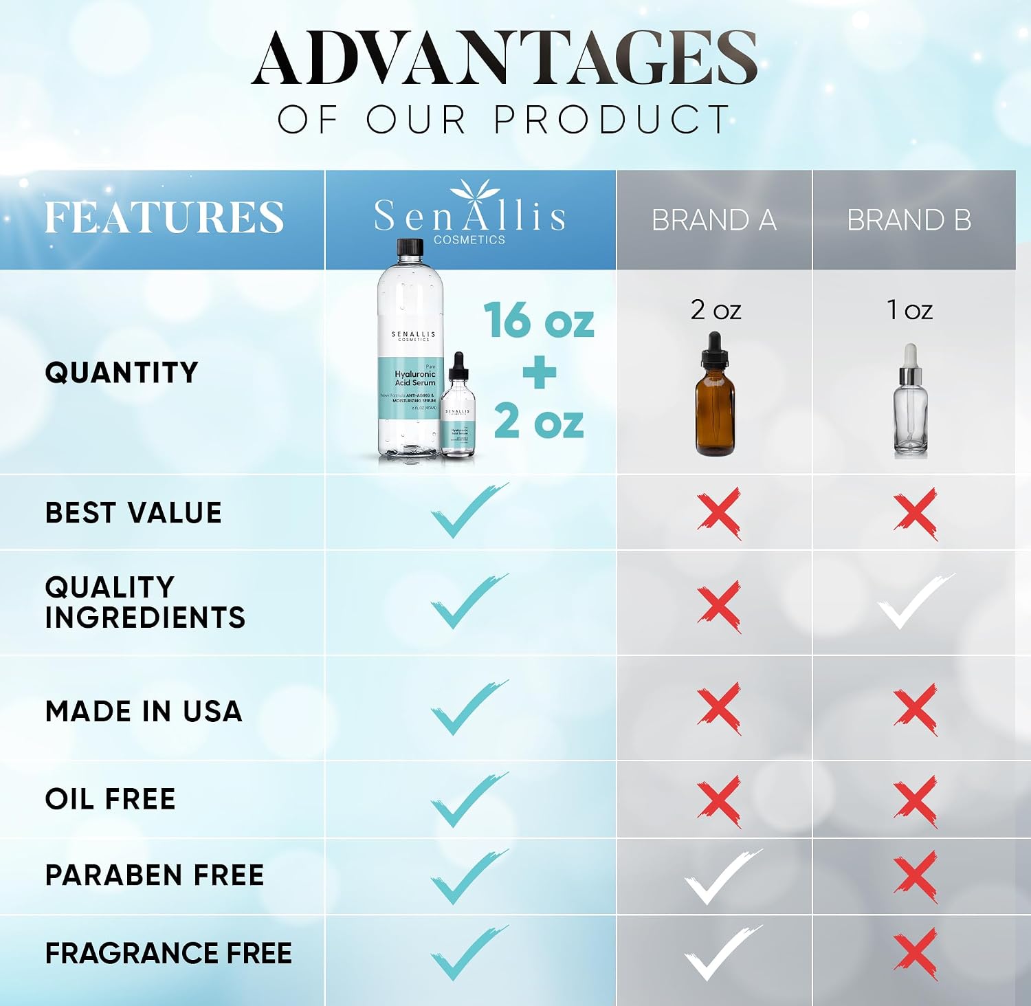 Thumbnail 2 de Hyaluronic Acid Serum, 16 fl oz + 2 fl oz Set, Fragrance-Free