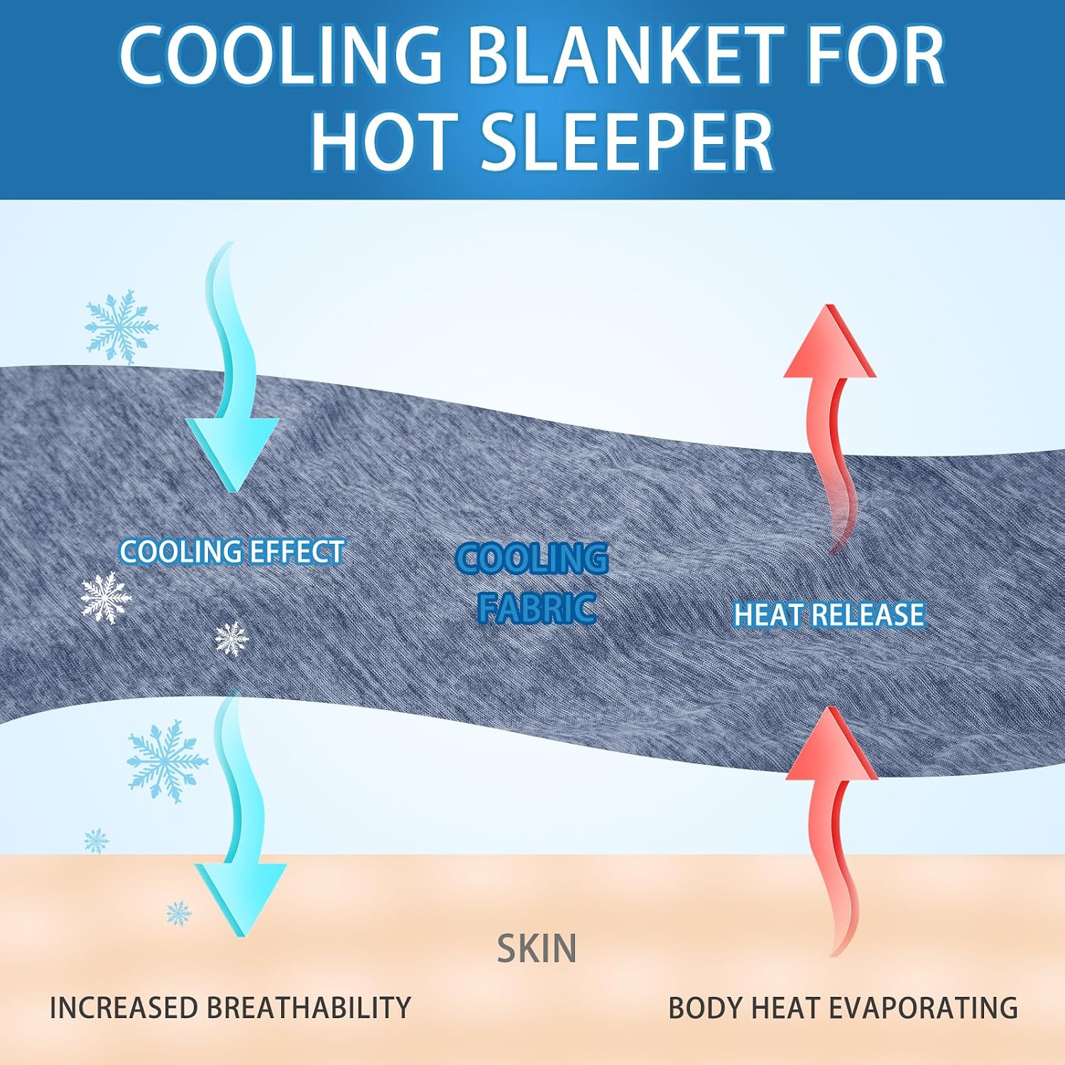 Thumbnail 1 de CHOSHOME Cooling Blanket King Size