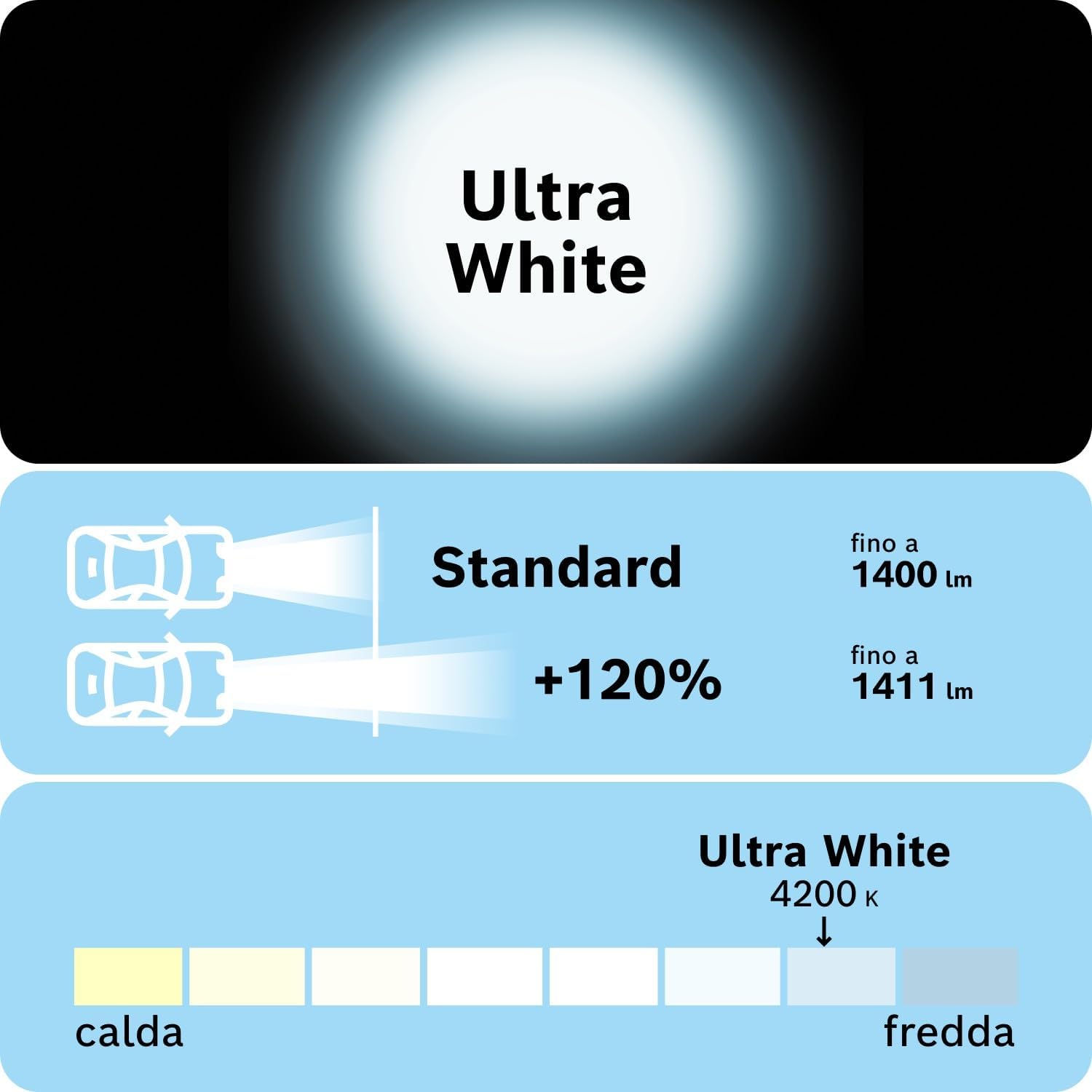 Thumbnail 4 de Bosch Lampadine Alogene Ultra White H4 12 V 60/55 W – Confezione da 2