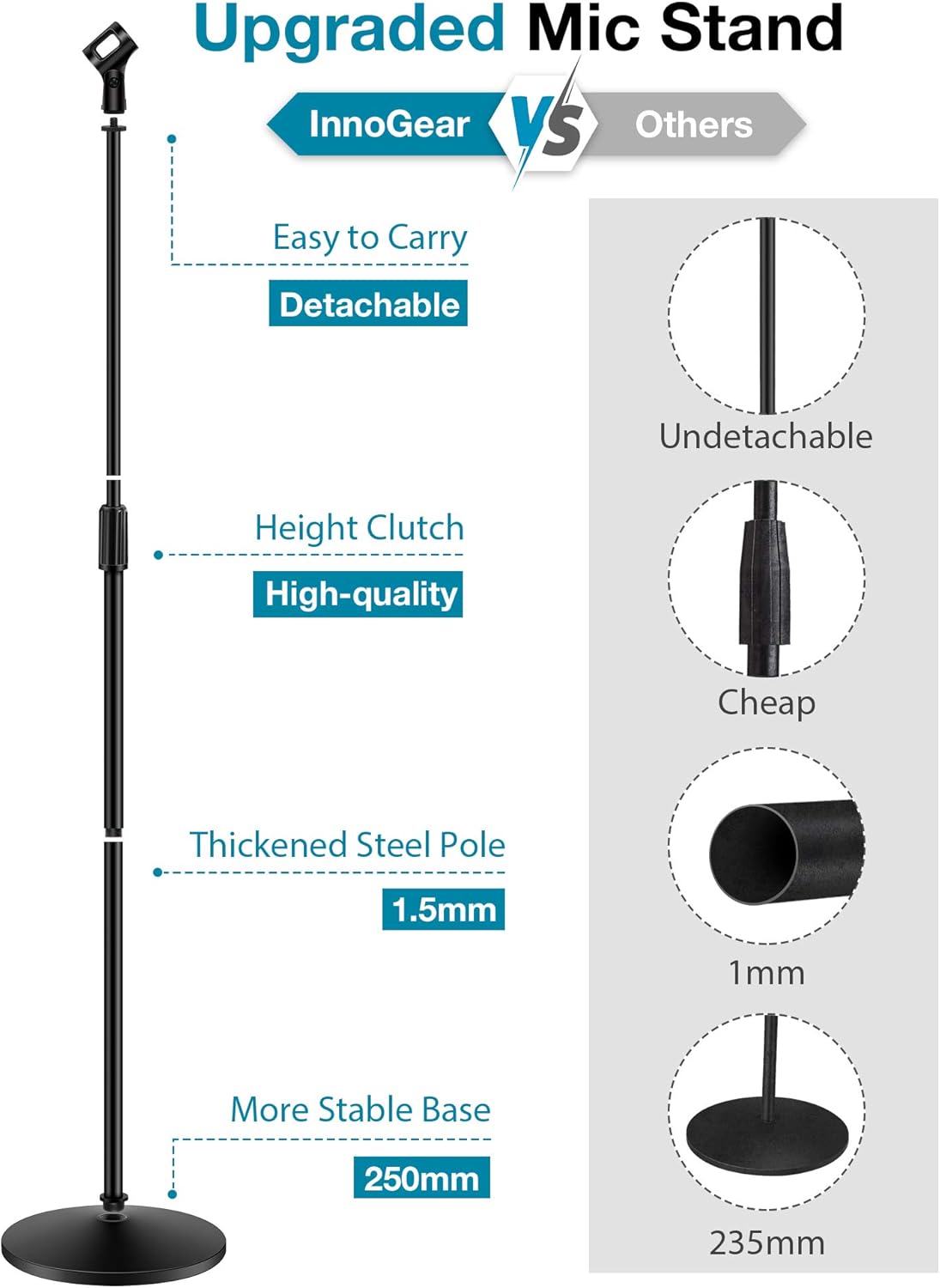 Detalle de InnoGear Mic Stand (Floor Detachable Boom Arm) Height Adjustable 34–60 in with Weighted Round Base