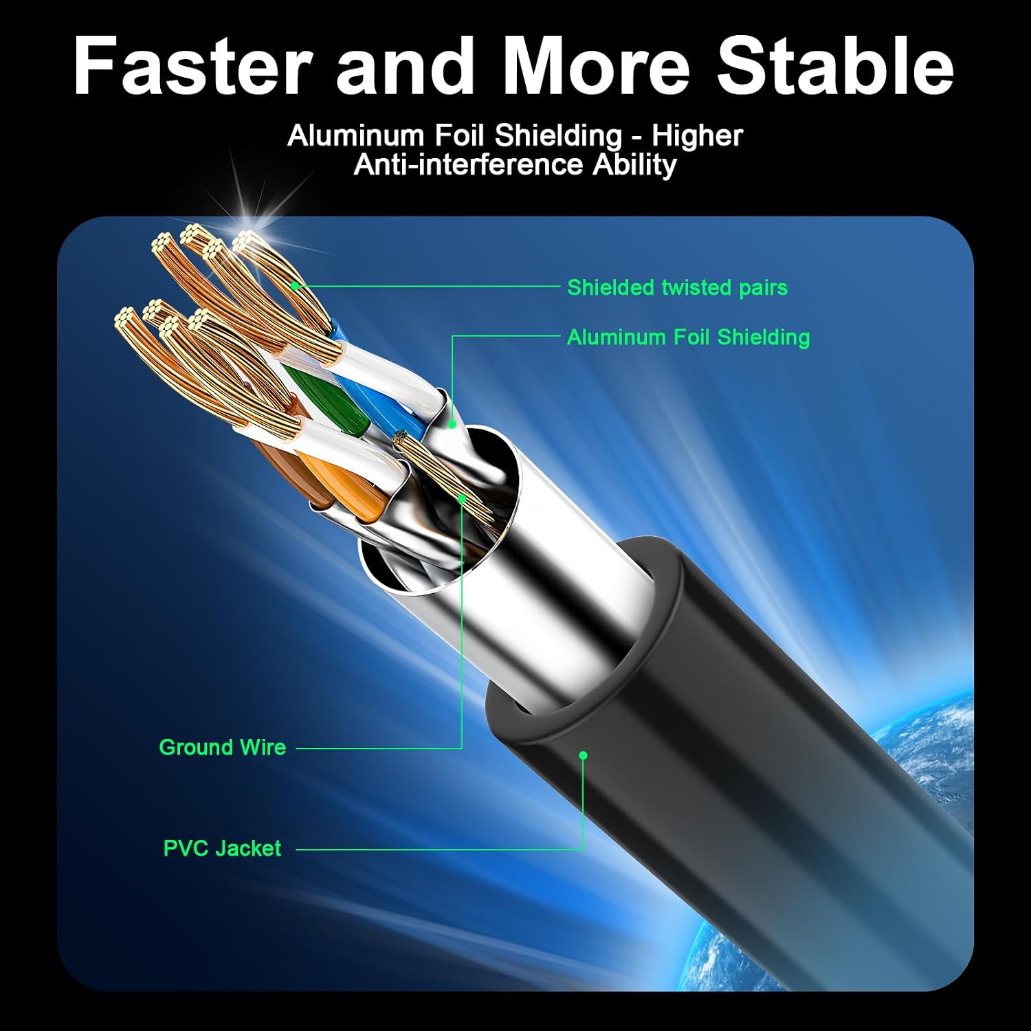 Detalle 2 de MUKSIRON Cat 8 Ethernet Cable 100 ft — 40Gbps, 2000MHz, Weatherproof Shielded RJ45