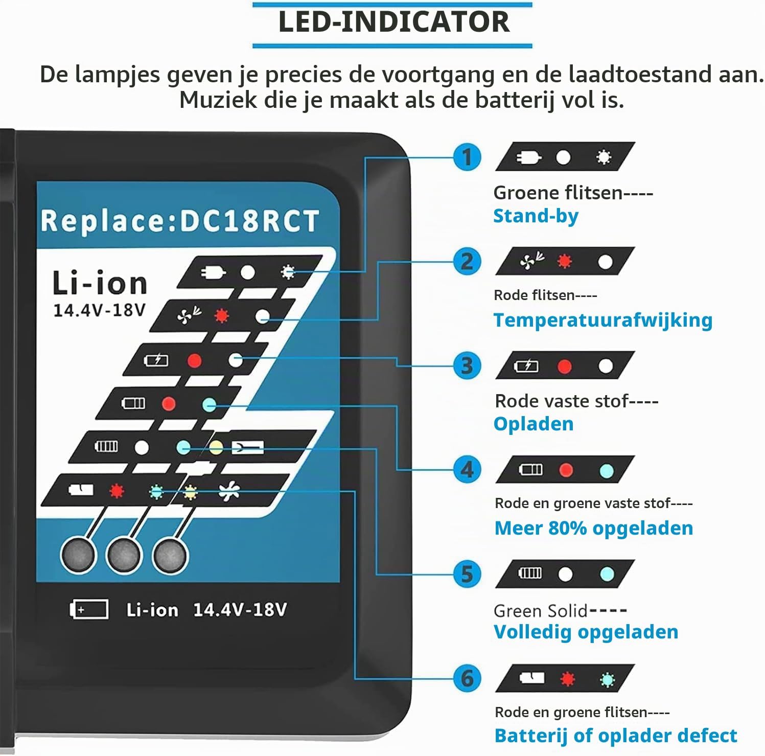 Detalle de BATTOOL 18V-accuset met DC18RC-oplader, 2 accu’s van 5,5 Ah