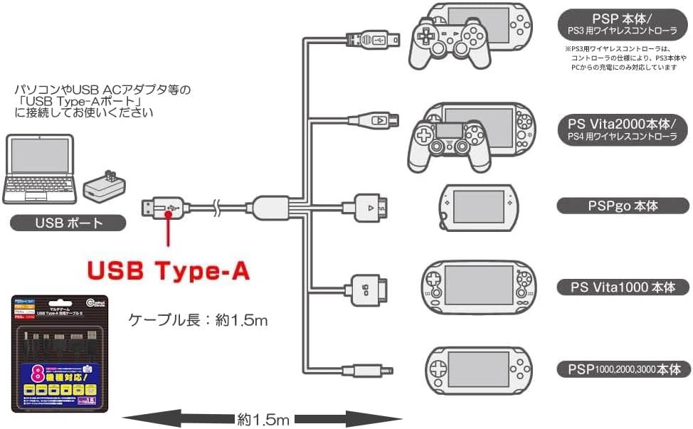 Detalle 1 de コロンバスサークル マルチゲームUSB Type-A充電ケーブルS 1.5m・8機種対応
