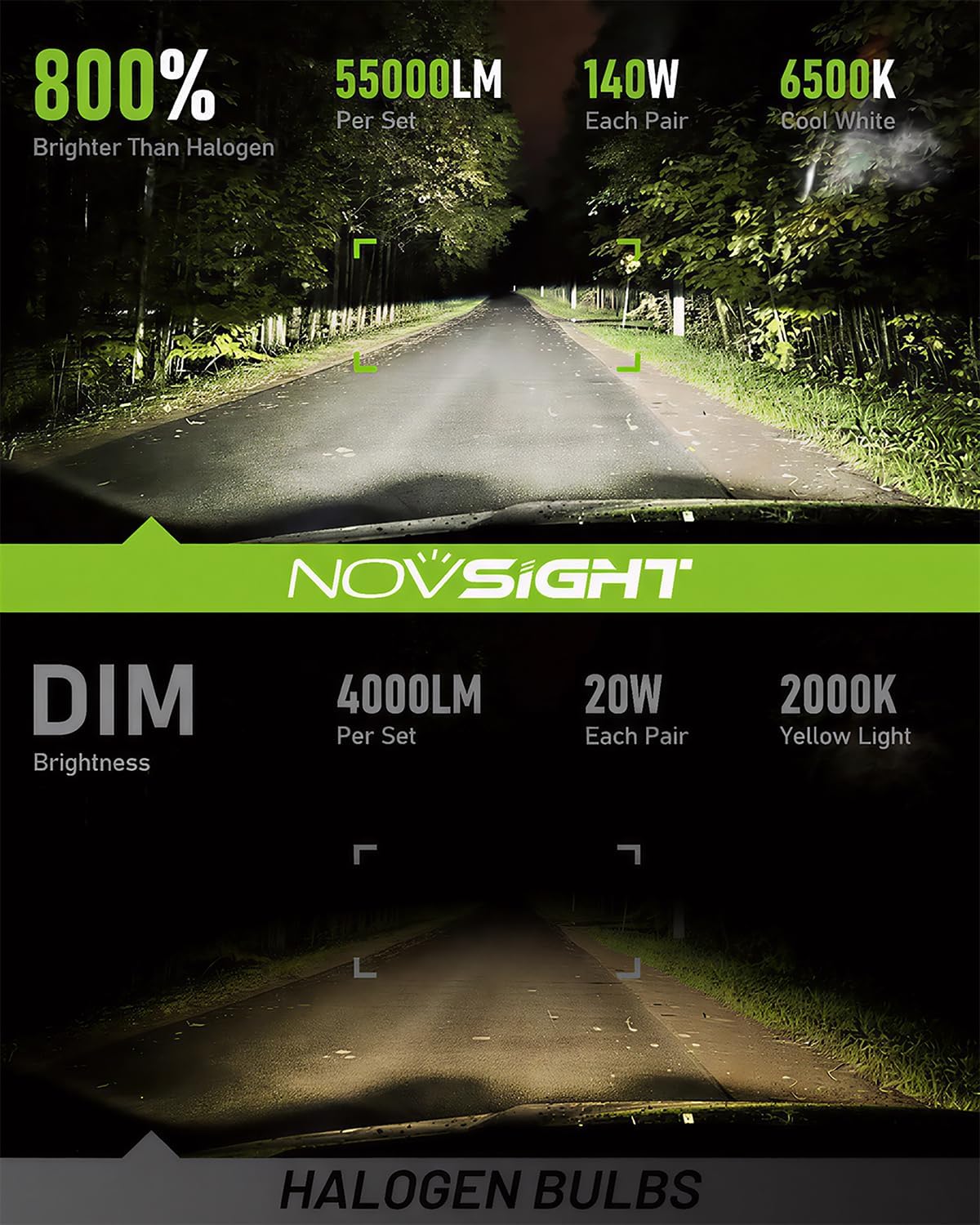Detalle 2 de NOVSIGHT H11 LED Fog Lights 55,000 lumens