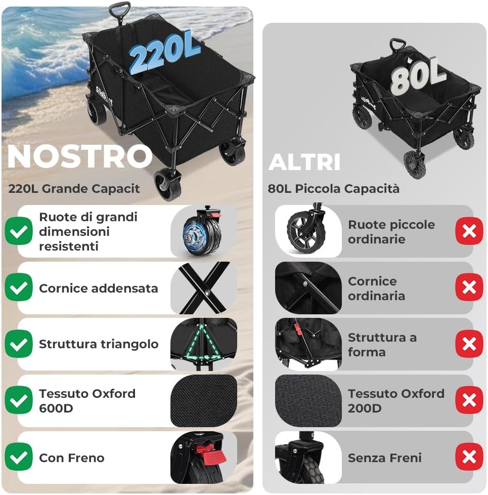 Thumbnail 6 de SLIDBEAT Carrello da Giardino Pieghevole 220L: versatilità all’aperto per ogni terreno