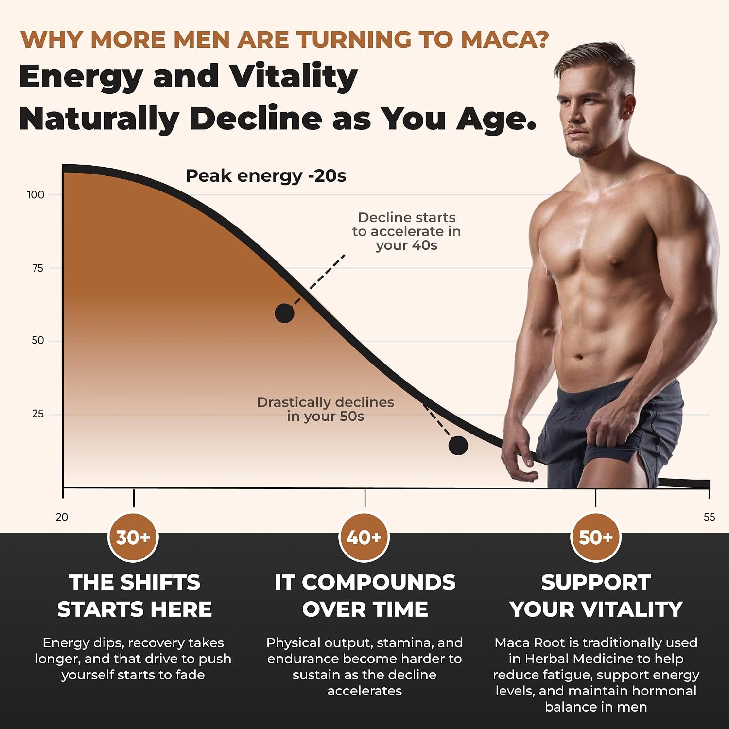 Detalle 1 de Nutratology Maca supplement for men, 60 capsules