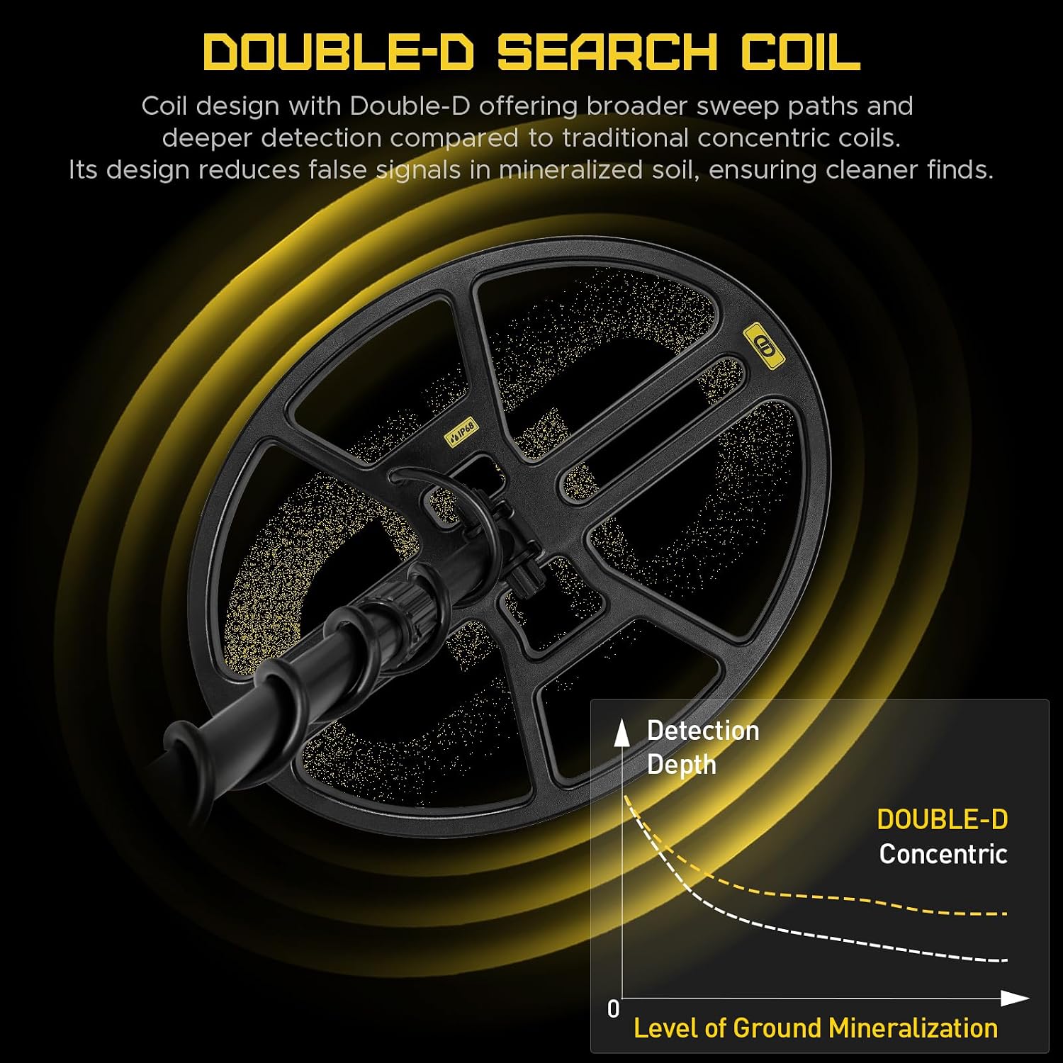 Detalle de Hazlewolke DD90 metal detector, 14 inch coil