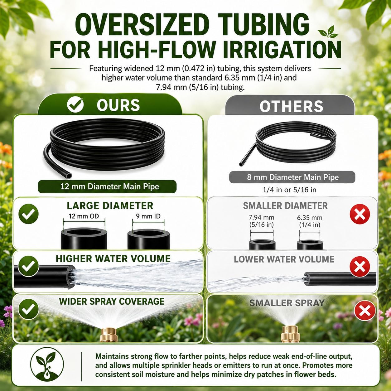 Detalle 2 de Wirv kt 50FT High-Flow Garden Irrigation System, 12mm Tubing, 30 Adjustable Nozzles