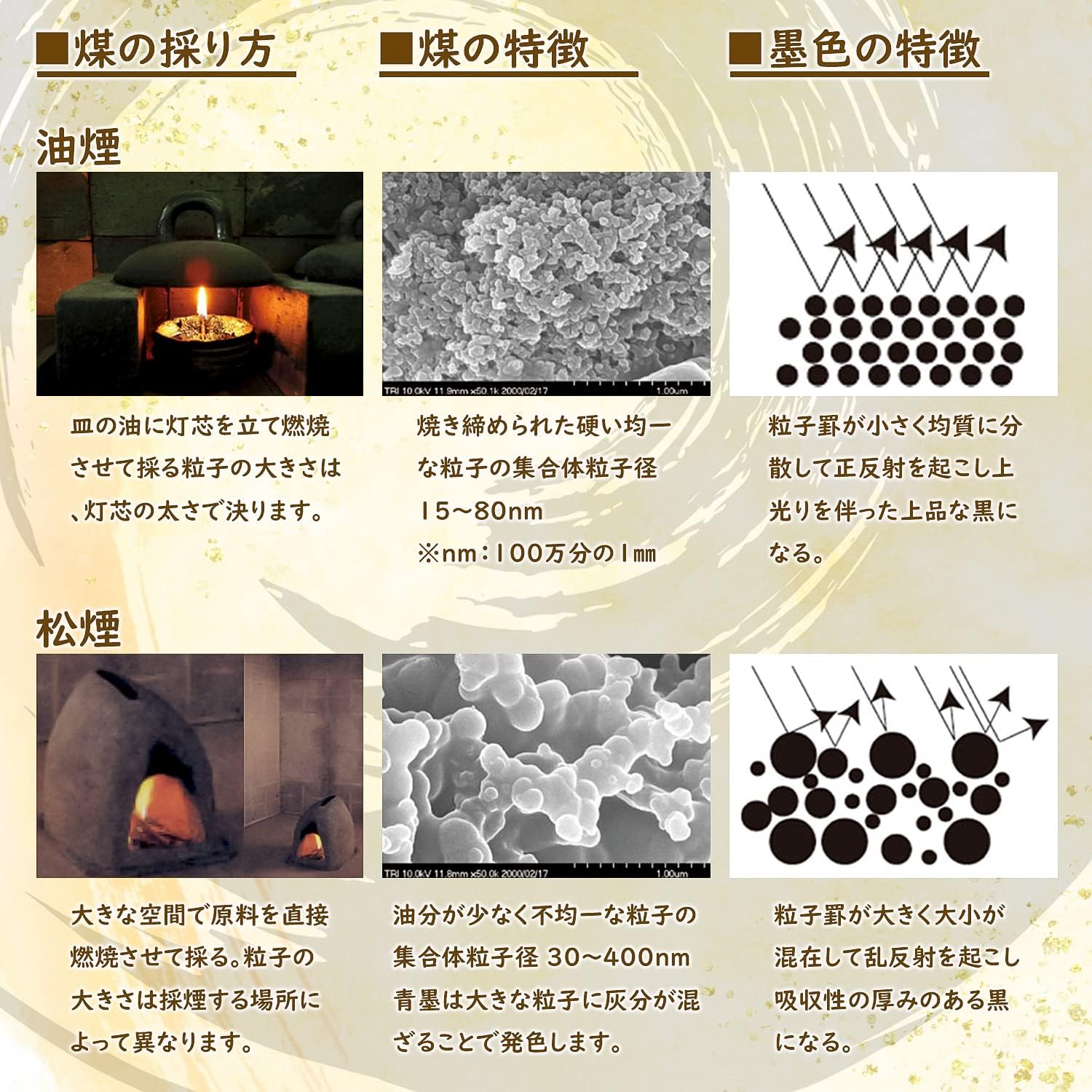 Thumbnail 6 de 墨運堂 玉品 00806 固形墨 5.0丁型 漢字清書用・鉱物性直火焚松煙