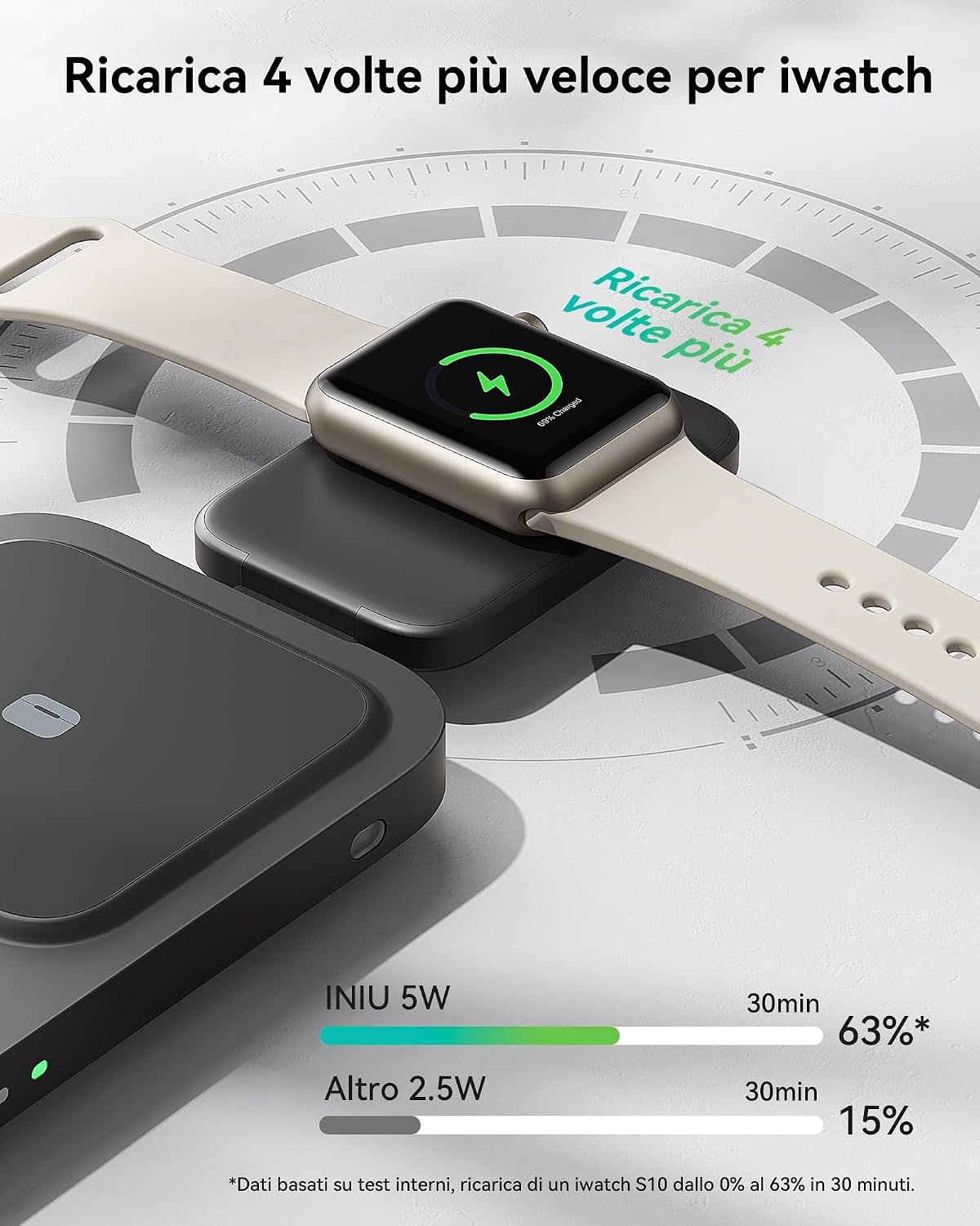 Thumbnail 3 de INIU Caricatore Wireless 3 in 1 15W con Qi2 e MagSafe pieghevole da viaggio per iPhone, Apple Watch e AirPods Pro