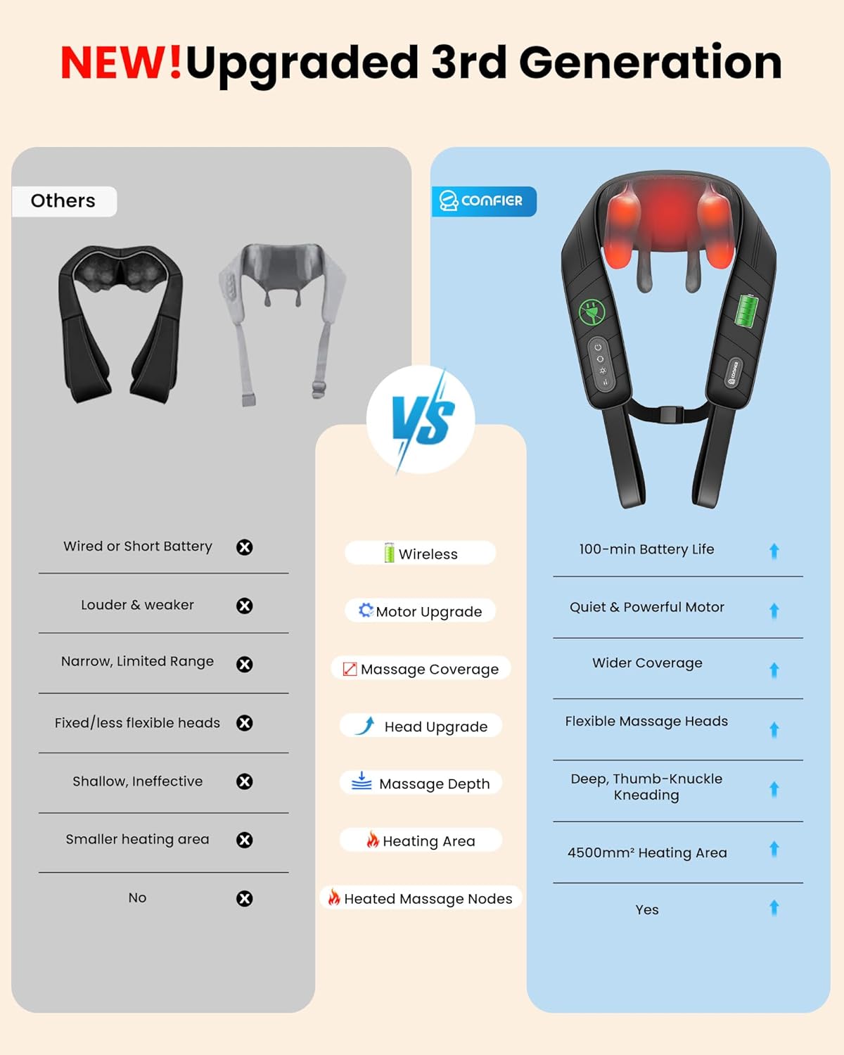 Thumbnail 1 de COMFIER Cordless 4D Neck Massager with Heat