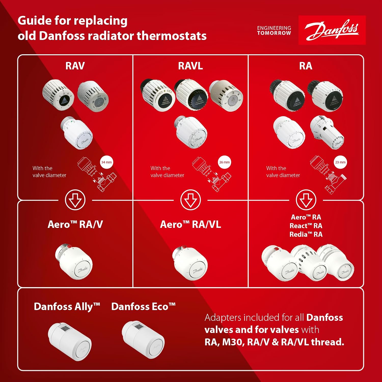 Thumbnail 5 de Danfoss Redia RA Click – Vanne thermostatique de radiateur à connexion rapide et capteur intégré