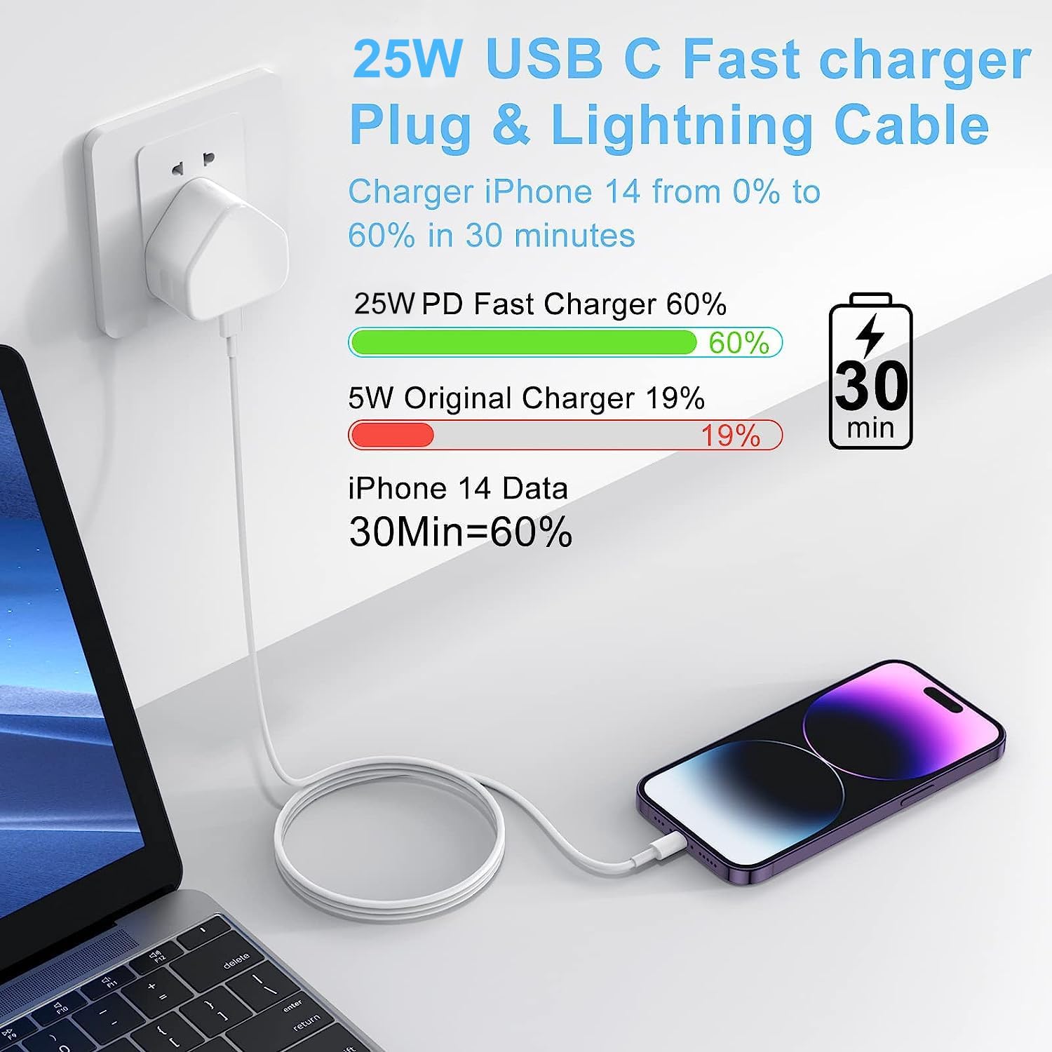 Detalle de USB C Plug 25W dual‑port charger 2-pack 🔌