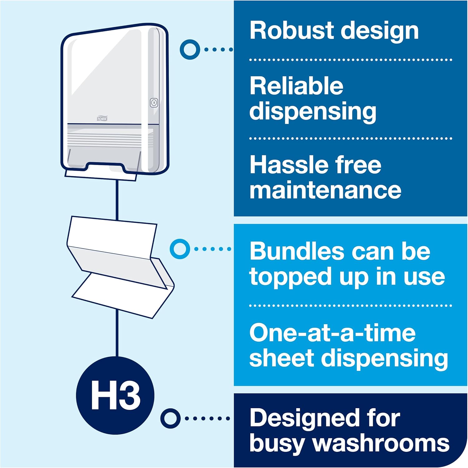 Detalle 2 de Tork Singlefold Hand Towels White H3