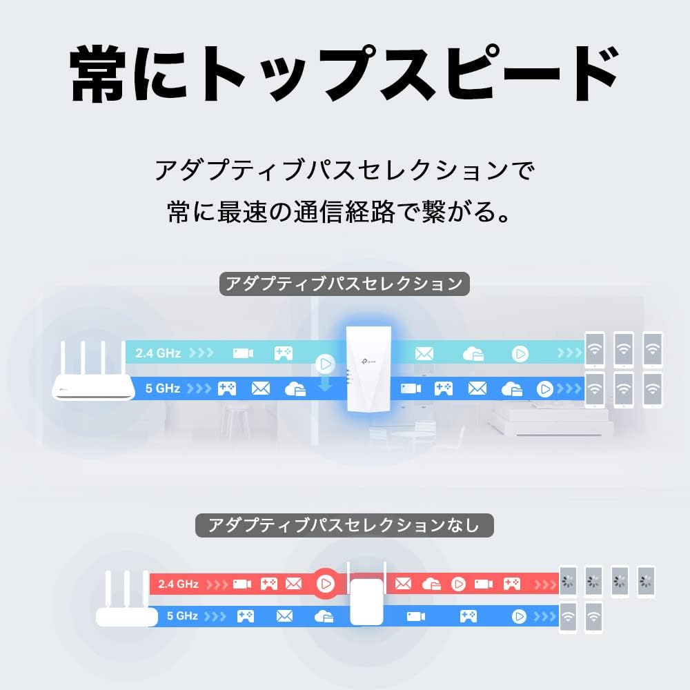 Detalle de TP-Link RE700X/A Wi-Fi 6中継器 HE160対応・AX3000・ギガビット有線LAN