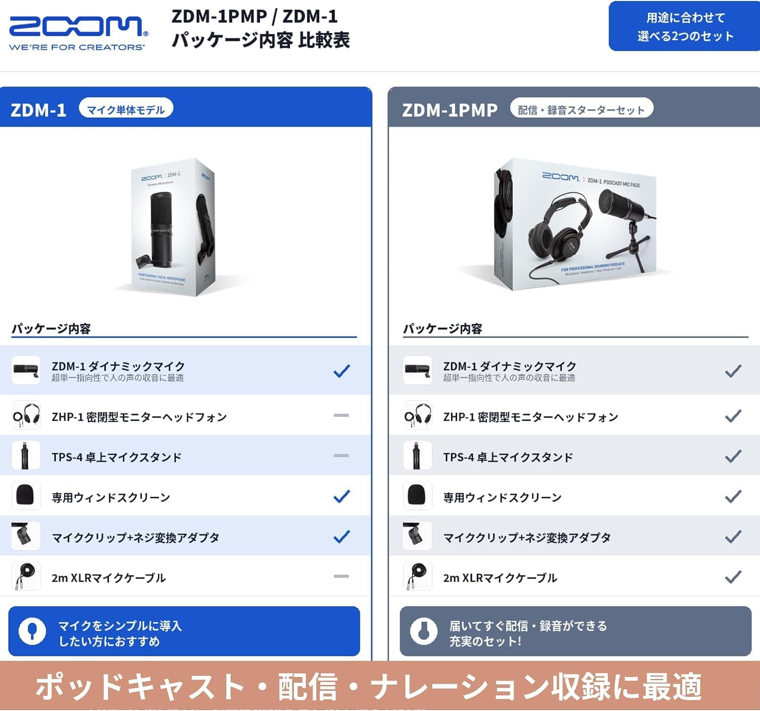 Detalle 2 de ZOOM ZDM-1 ダイナミックマイク XLR接続・スーパーカーディオイド・135dB対応