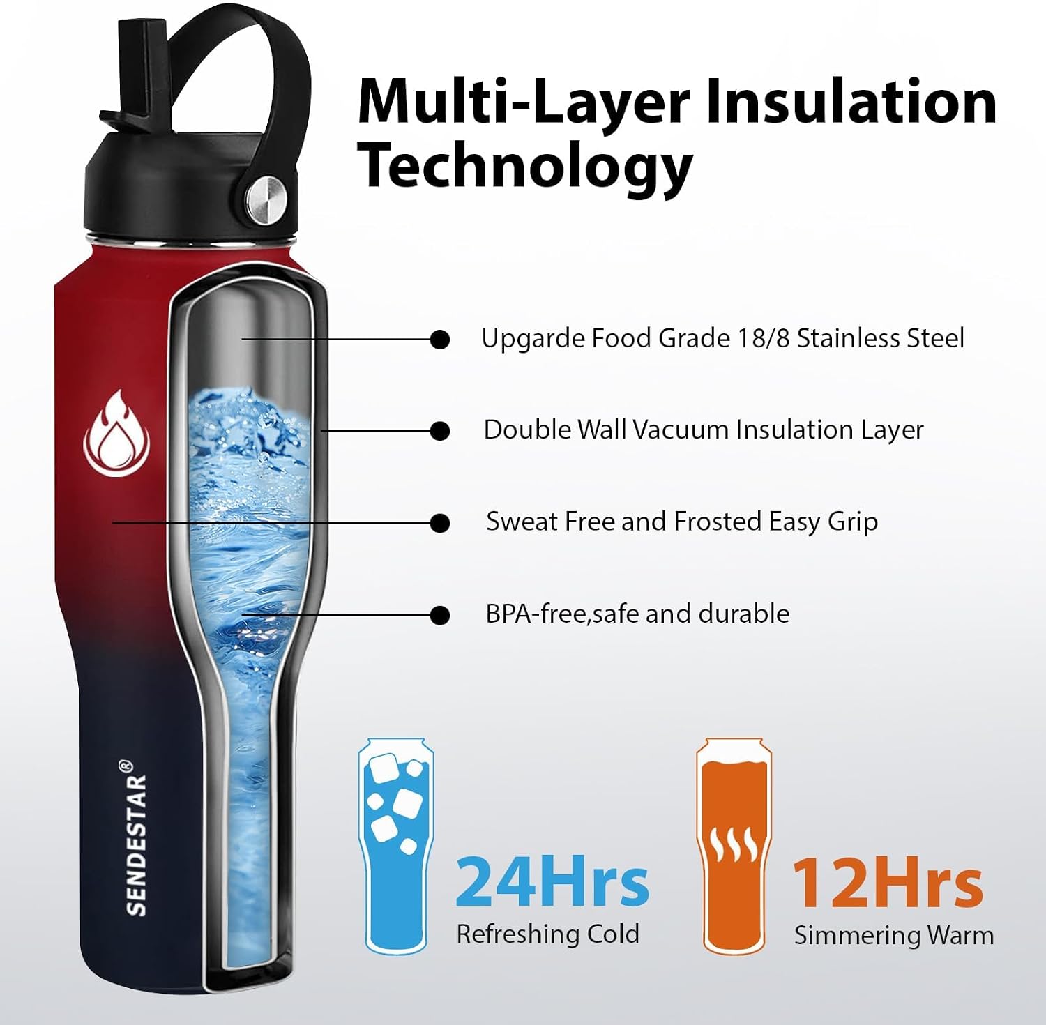 Thumbnail 4 de SENDESTAR 32oz Wide Mouth Insulated Stainless Steel Water Bottle (Fits Cup Holders) with 2 BPA-Free Lids