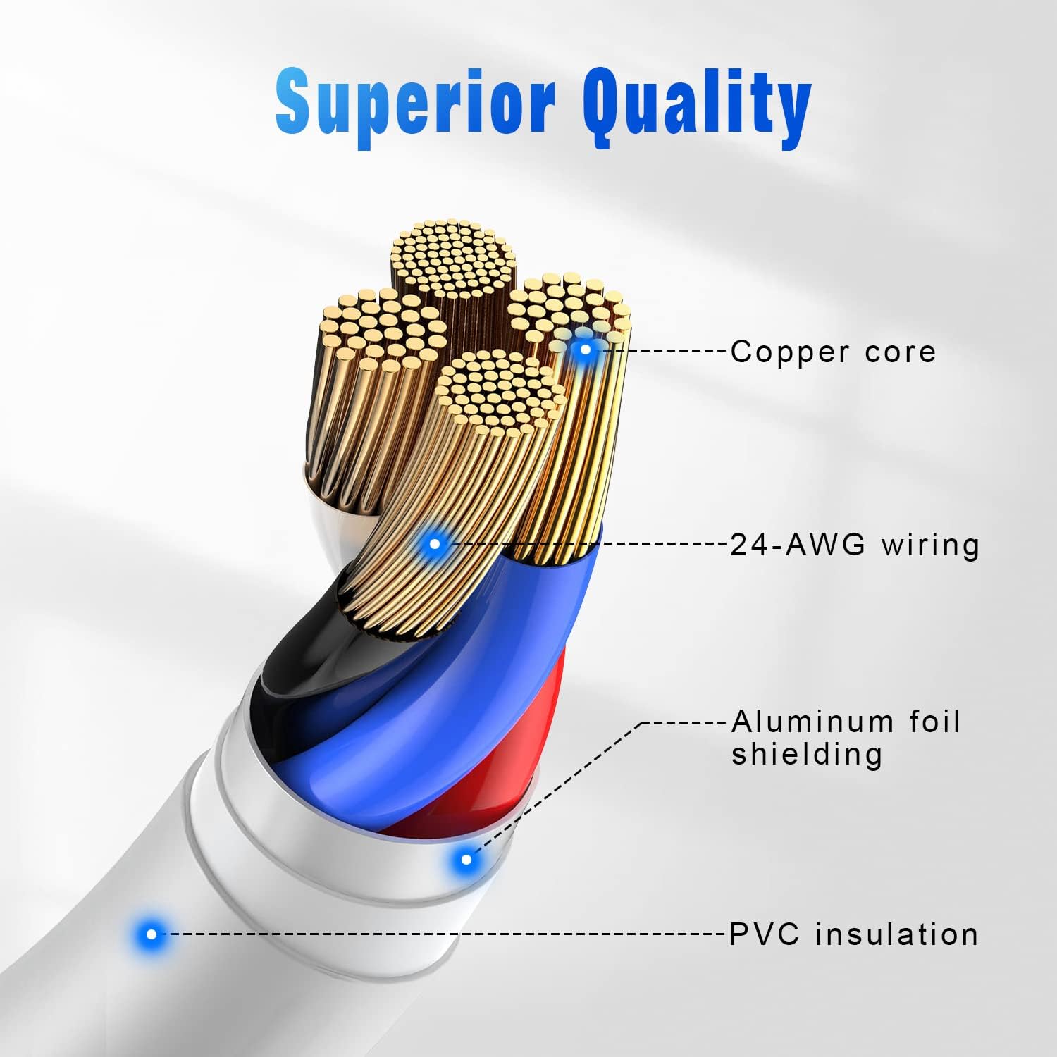 Thumbnail 5 de OCEEK Lightning Charging Cables, 6-Foot