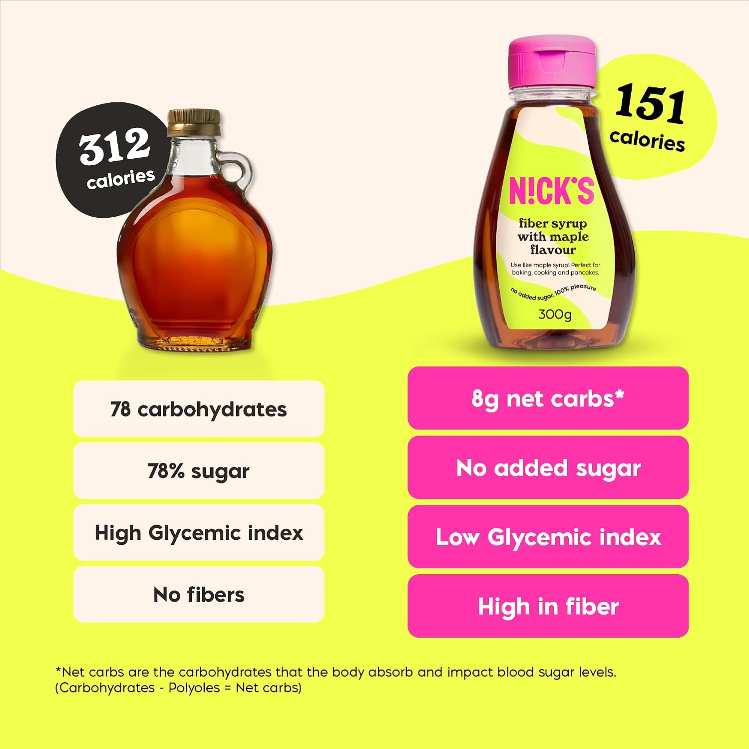 Detalle de N!CK'S Fiber Syrup with Maple Flavour, 300g Sugar Alternative