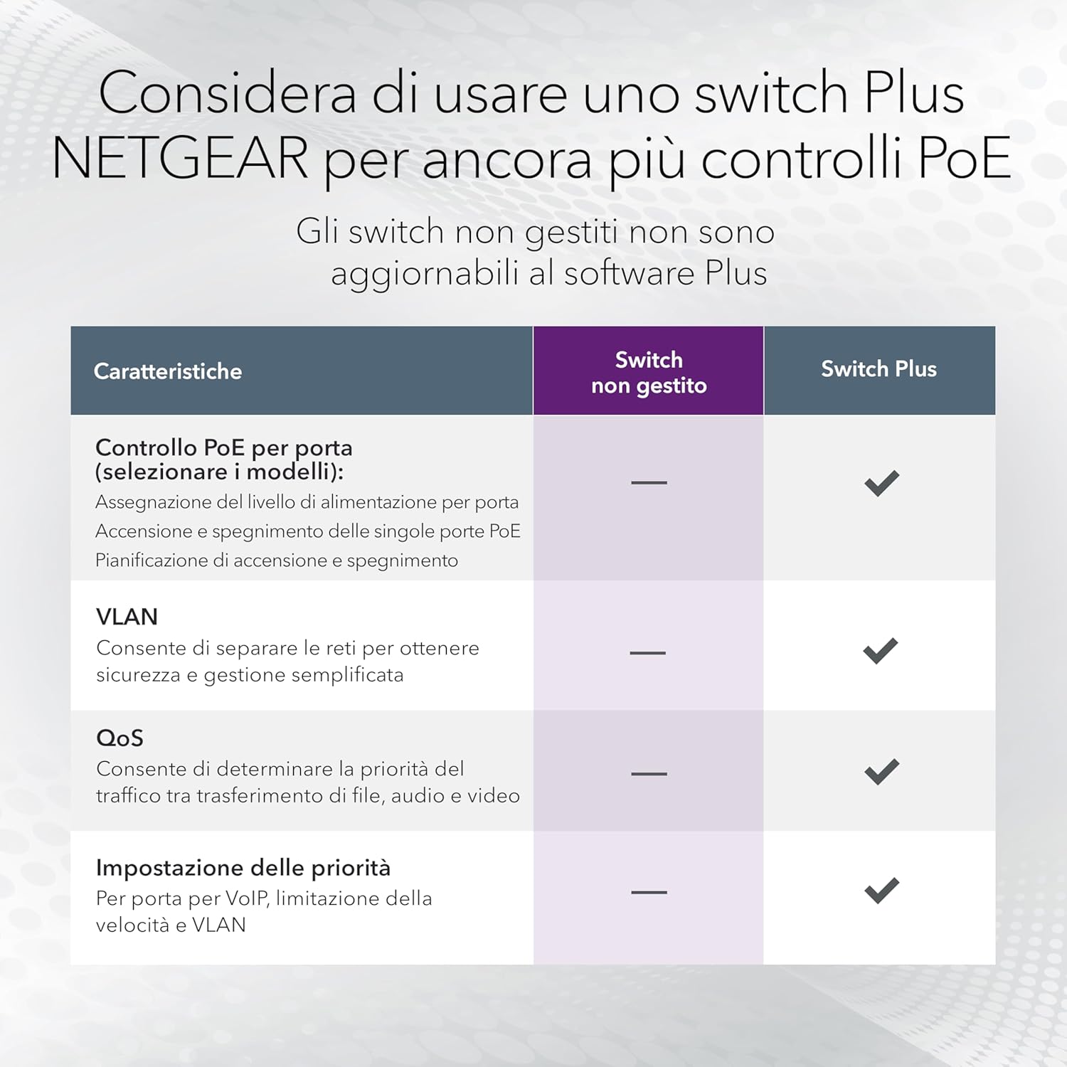 Thumbnail 4 de NETGEAR GS305PP: 5-Port PoE+ Gigabit unmanaged Switch mit 4 PoE+, kompakt und flexibel