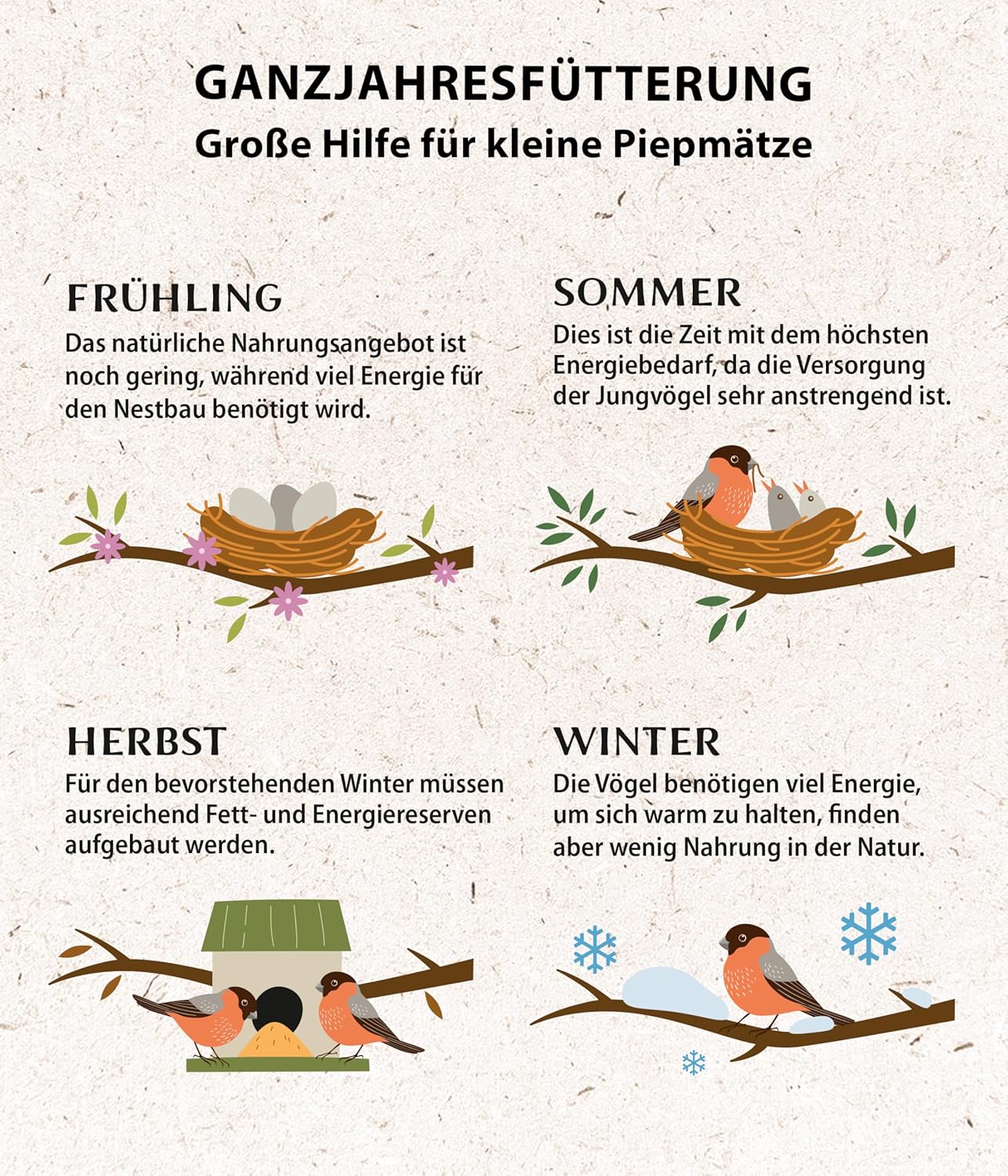 Detalle de Dehner Natura Premium Wildvogelfutter – Ganzjahresfutter, schalenfrei, 10 kg