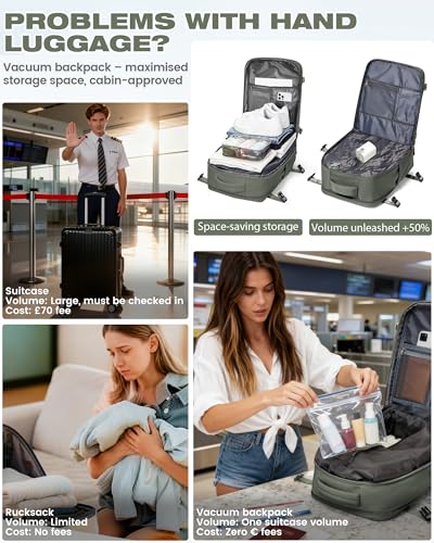 Thumbnail 3 de SZLX Mochila de viaje con compresión al vacío 40x30x20 cm para cabina – compatible con Ryanair y Wizz Air
