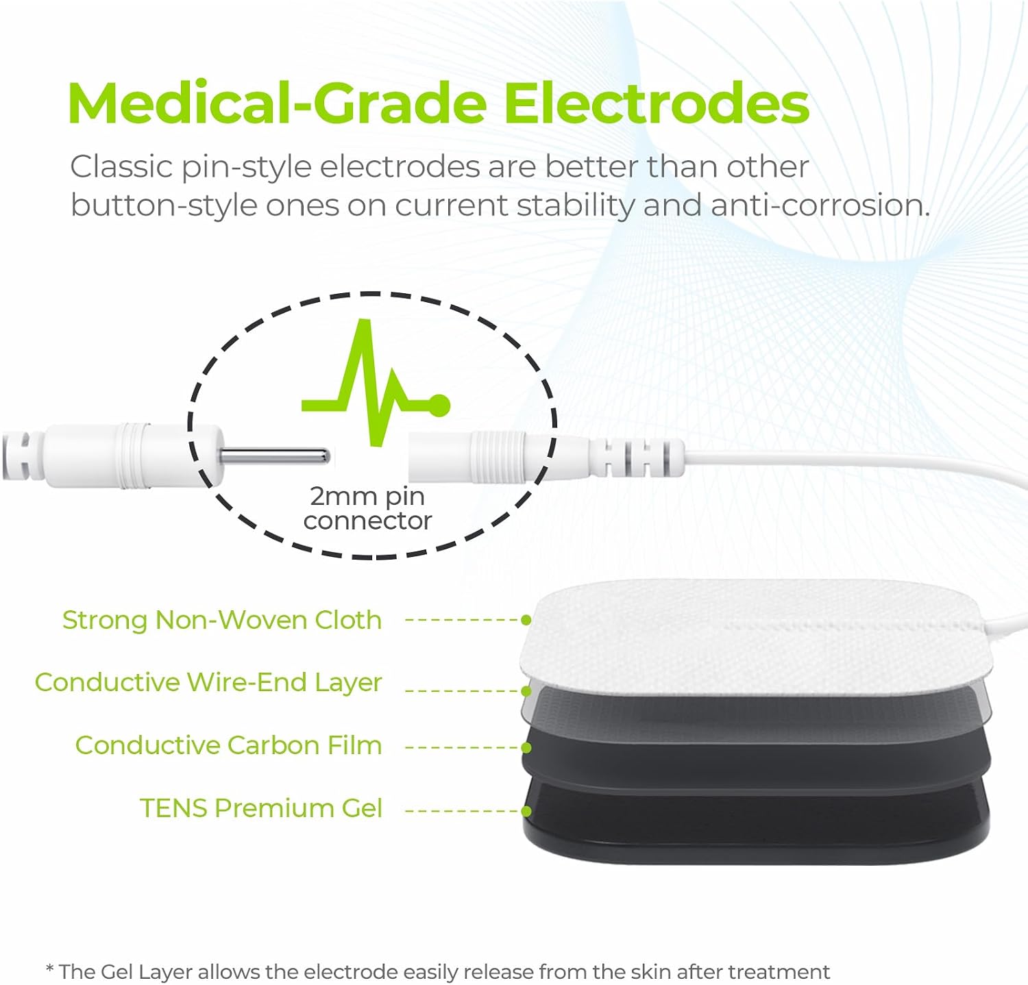 Detalle 1 de AUVON TENS Unit with 20 Modes