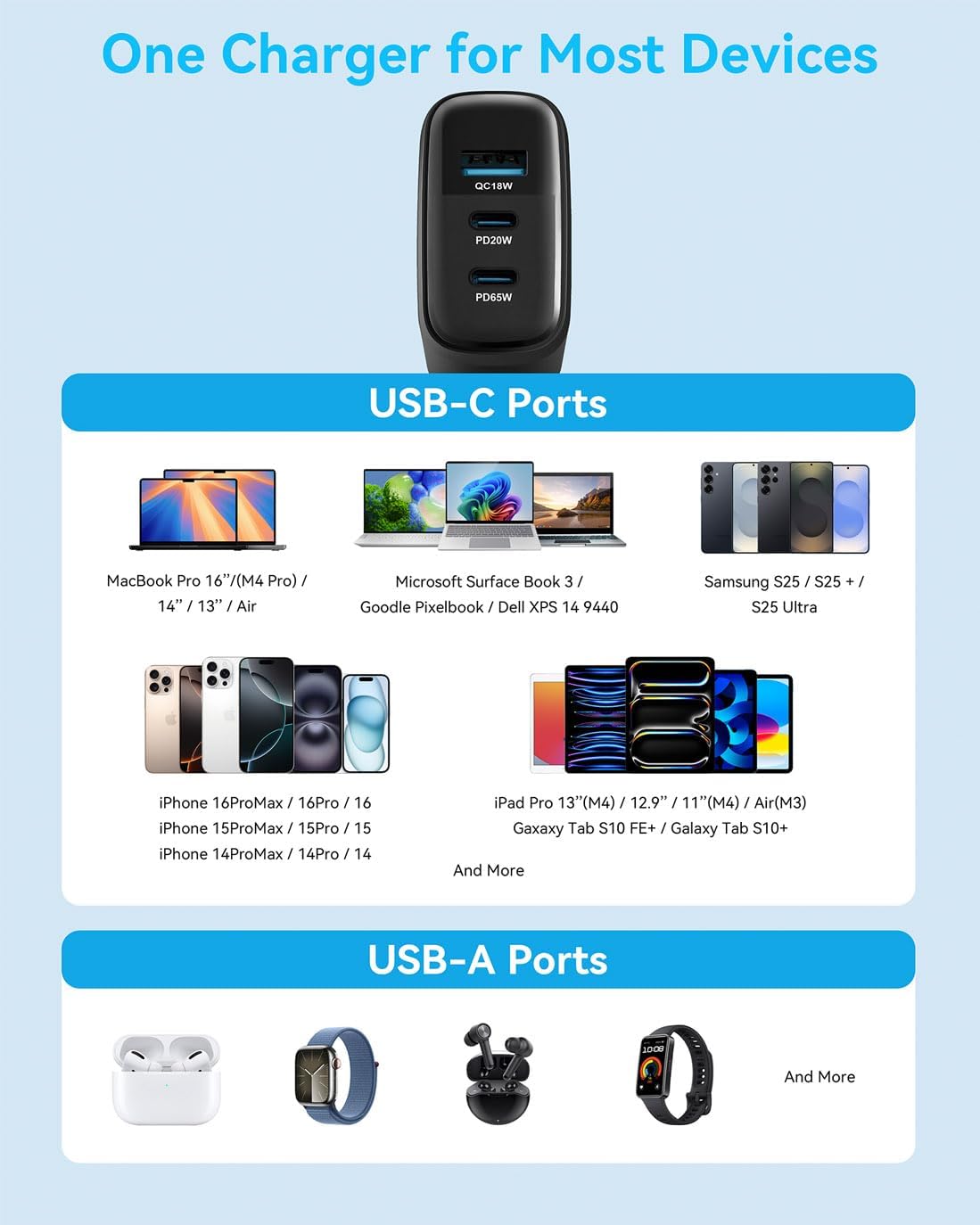 Detalle 2 de MINLU USB-C Charger 65W