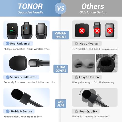 Detalle de TONOR Handheld Adaptor for Wireless Lavalier Microphones – TP20 (24 cm)
