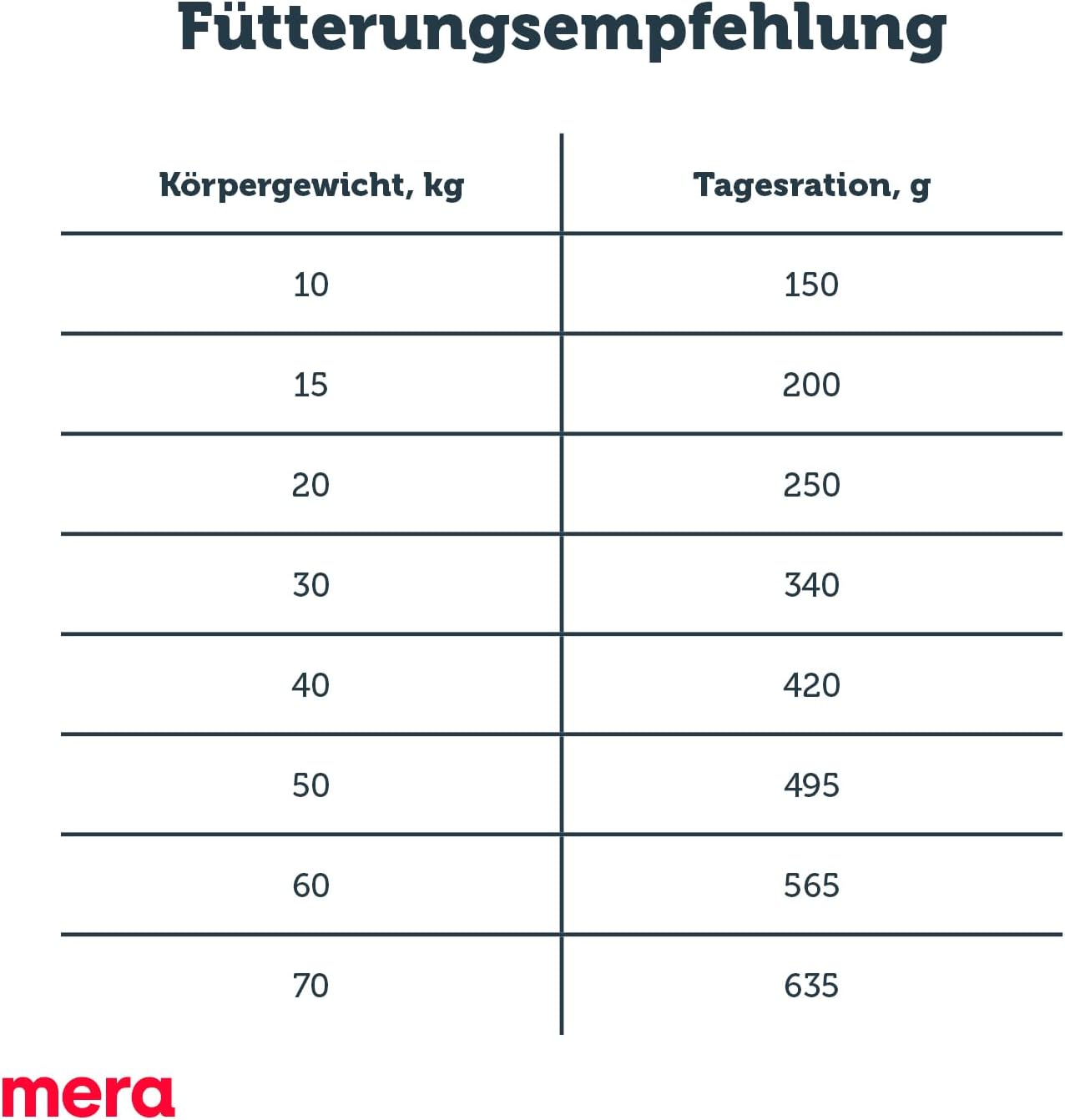 Detalle de MERA Pure Sensitive Lamm & Reis – Hundefutter trocken ohne Weizen und Zucker (12,5 kg) für sensible Hunde