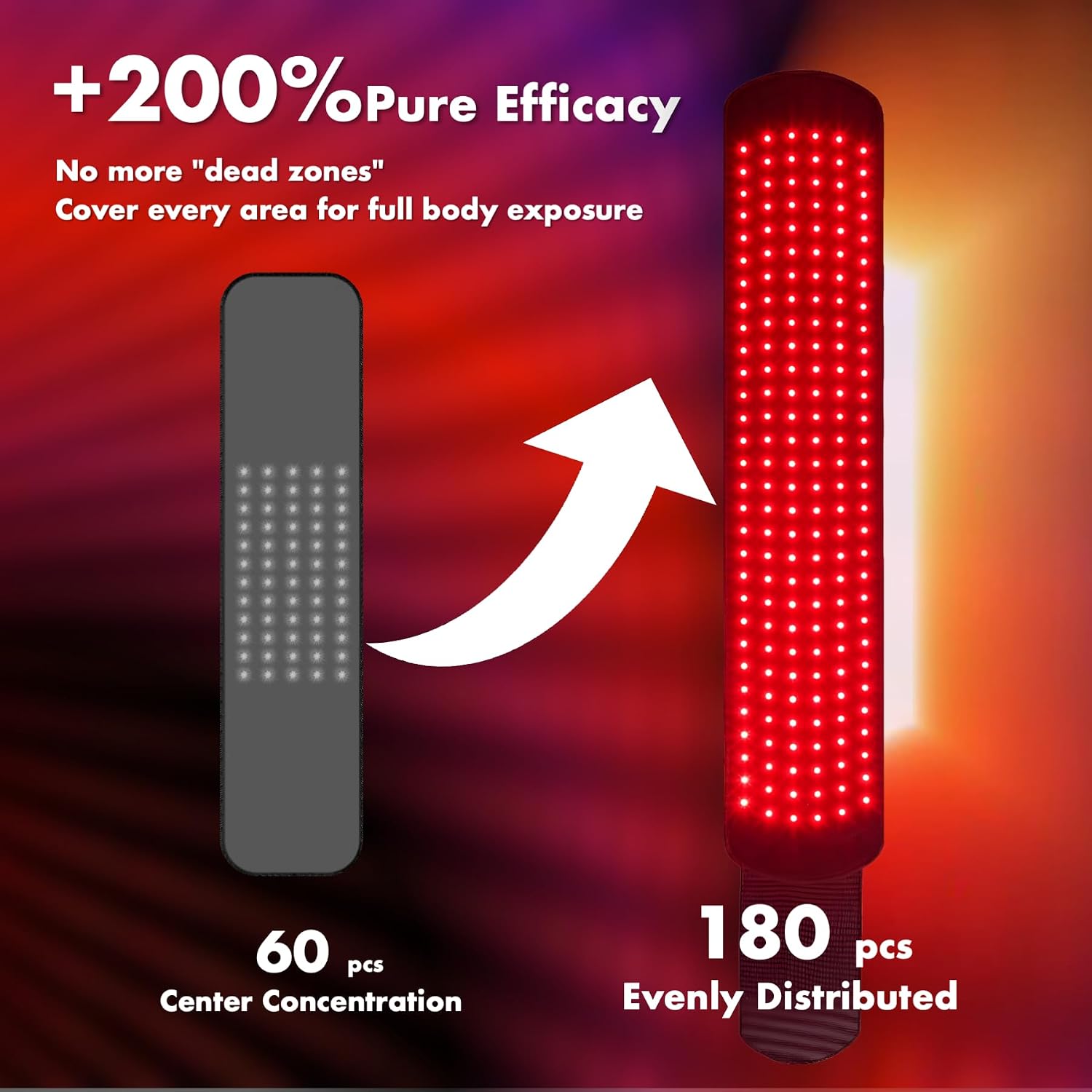 Thumbnail 1 de ALLOLO 3-in-1 Red Light Therapy Belt: 660nm Red + 850nm Infrared, Large 39" x 7.7" Coverage