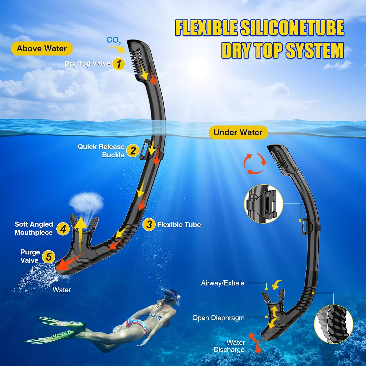 Thumbnail 3 de MELUMILU Adult Snorkel Mask Set with 180° View and Dry-Top Snorkel