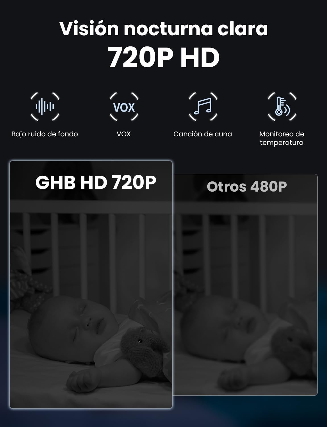Detalle 2 de GHB Camara Vigilancia Bebe 3.2" 720HD