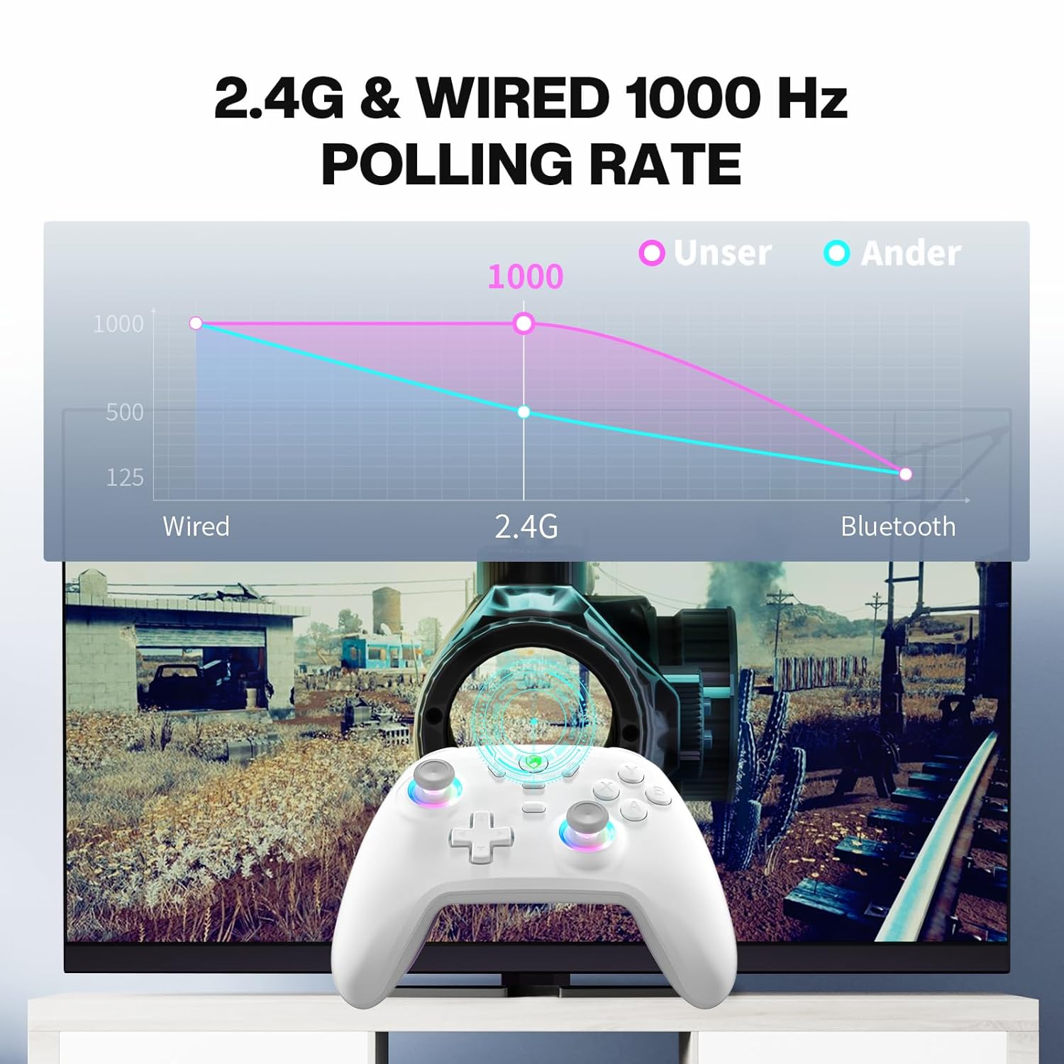 Thumbnail 2 de ECHTPower Wireless-Controller für PC & Switch – 1000 Hz Gaming-Controller mit RGB, Hall-Joysticks, Turbo, Vibration (weiß)