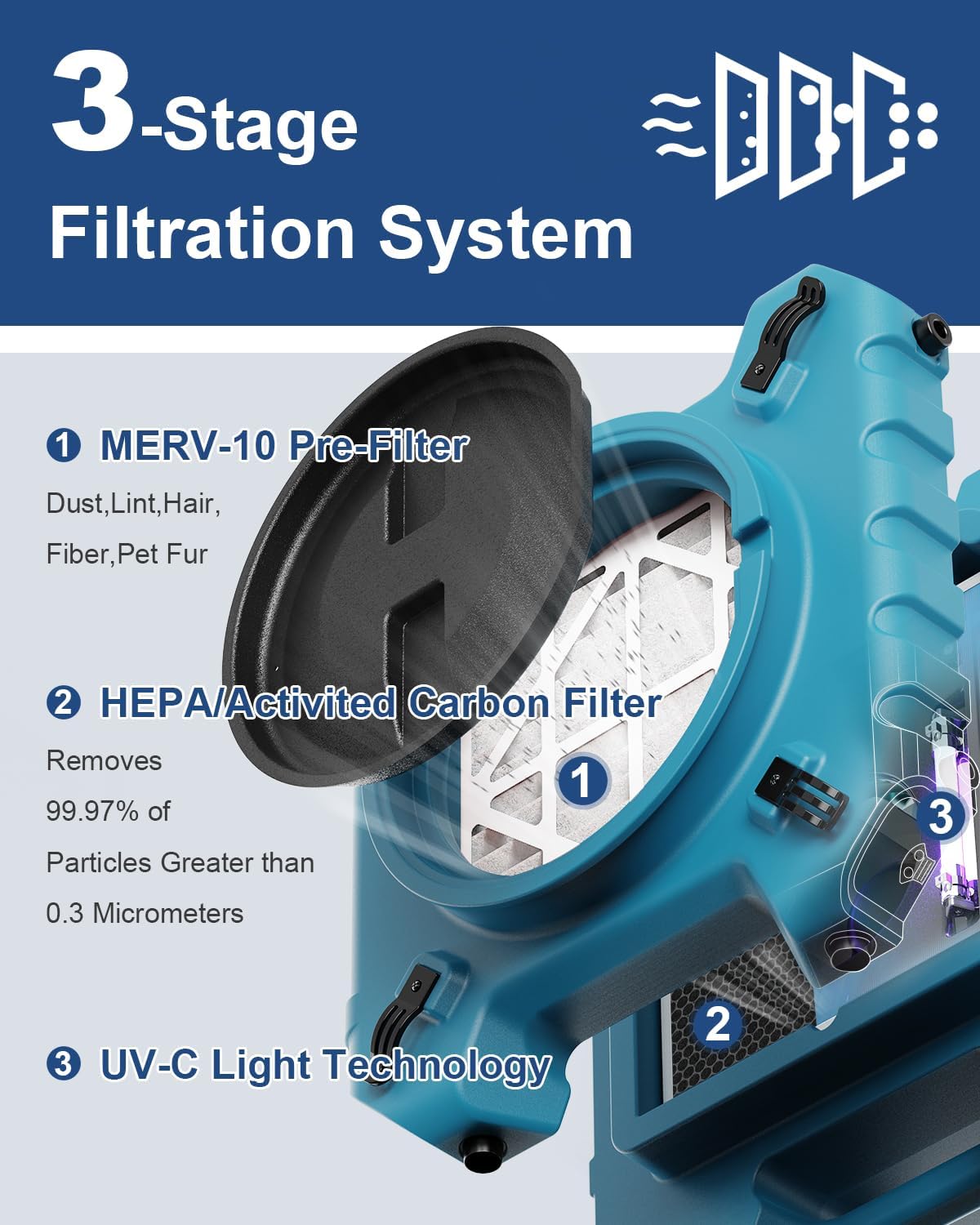 Detalle 2 de ALORAIR PureAiro HEPA Pro 870 Air Scrubber with 3-Stage Filtration and UV-C