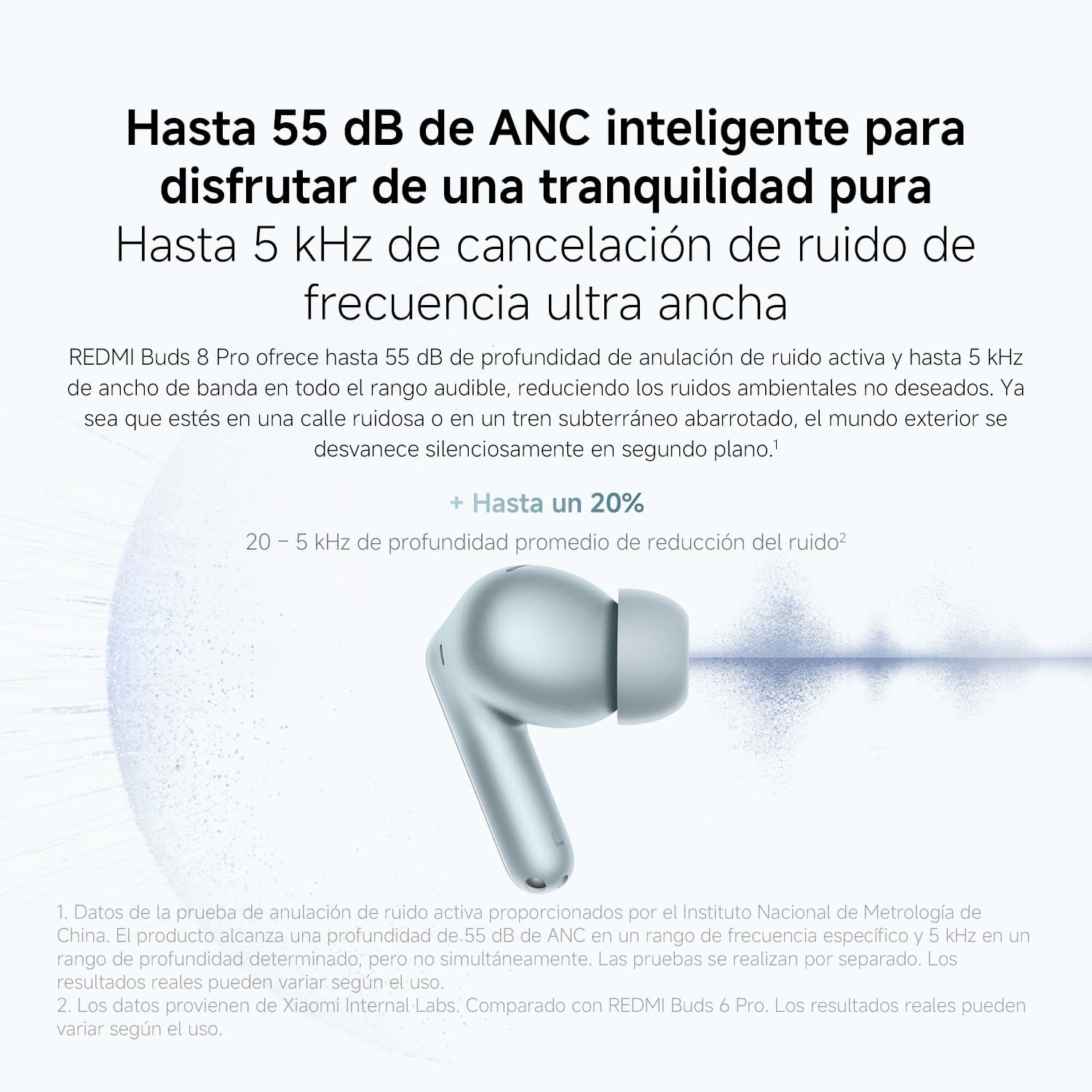 Detalle 2 de XIAOMI Redmi Buds 8 Pro