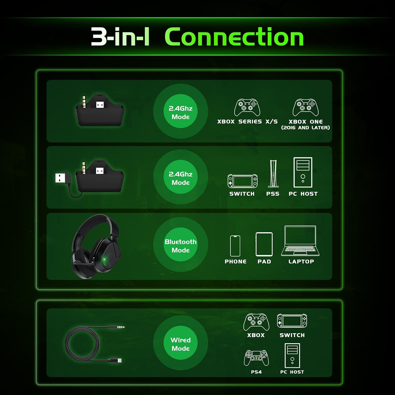 Thumbnail 2 de Gvyugke Wireless Gaming Headset 45h battery