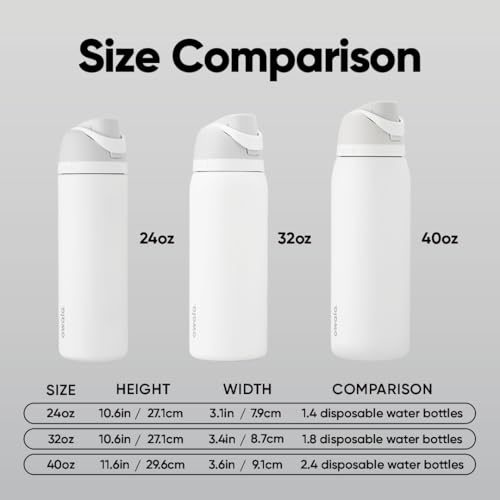 Detalle de Owala FreeSip Stainless Steel Water Bottle 32 oz – Shy Marshmallow